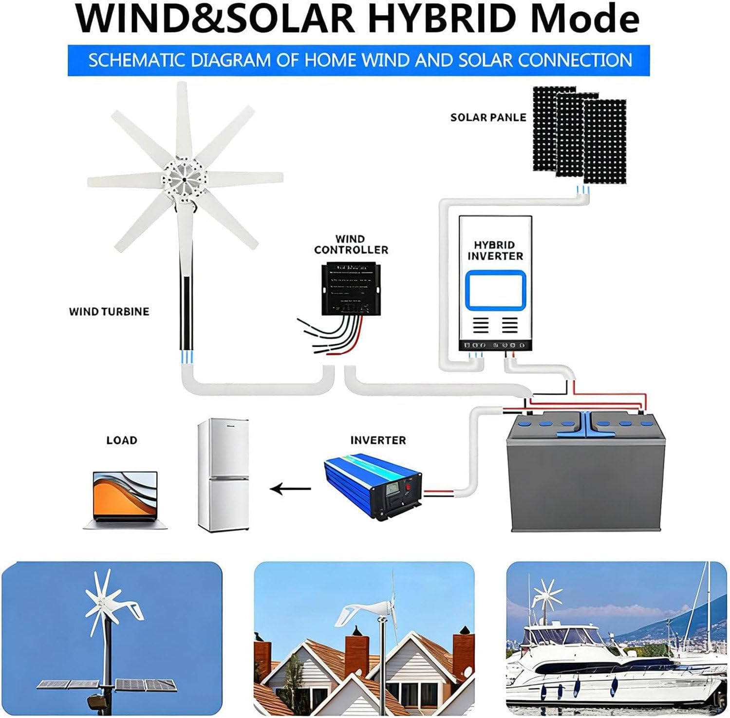 Hybrid Wind Turbine Generators,3000W/5000W/8000W 8-Blade Vertical Axis Wind Turbines Generator,Wind Power Generator,for Marine, RV, Home Permanent Magnet Generator 3000W-12V