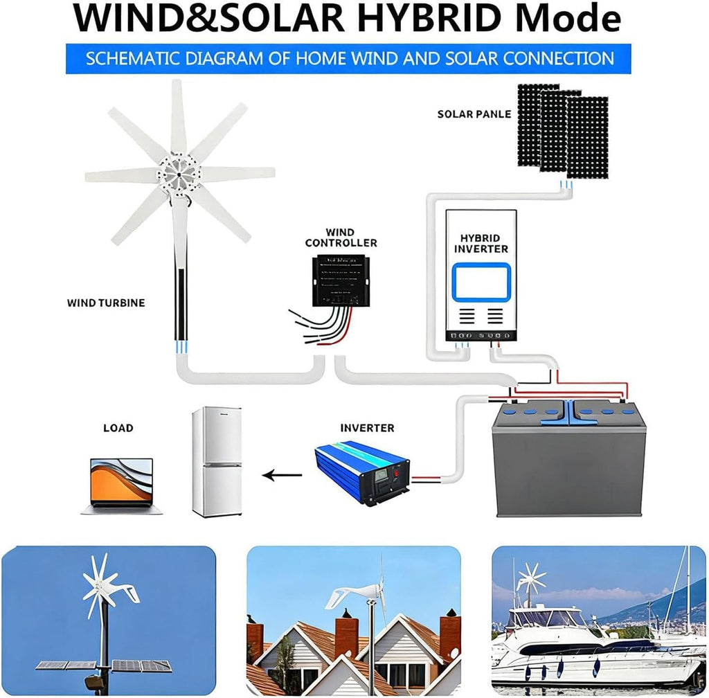 Hybrid Wind Turbine Generators,3000W/5000W/8000W 8-Blade Vertical Axis Wind Turbines Generator,Wind Power Generator,for Marine, RV, Home Permanent Magnet Generator 24V-5000W