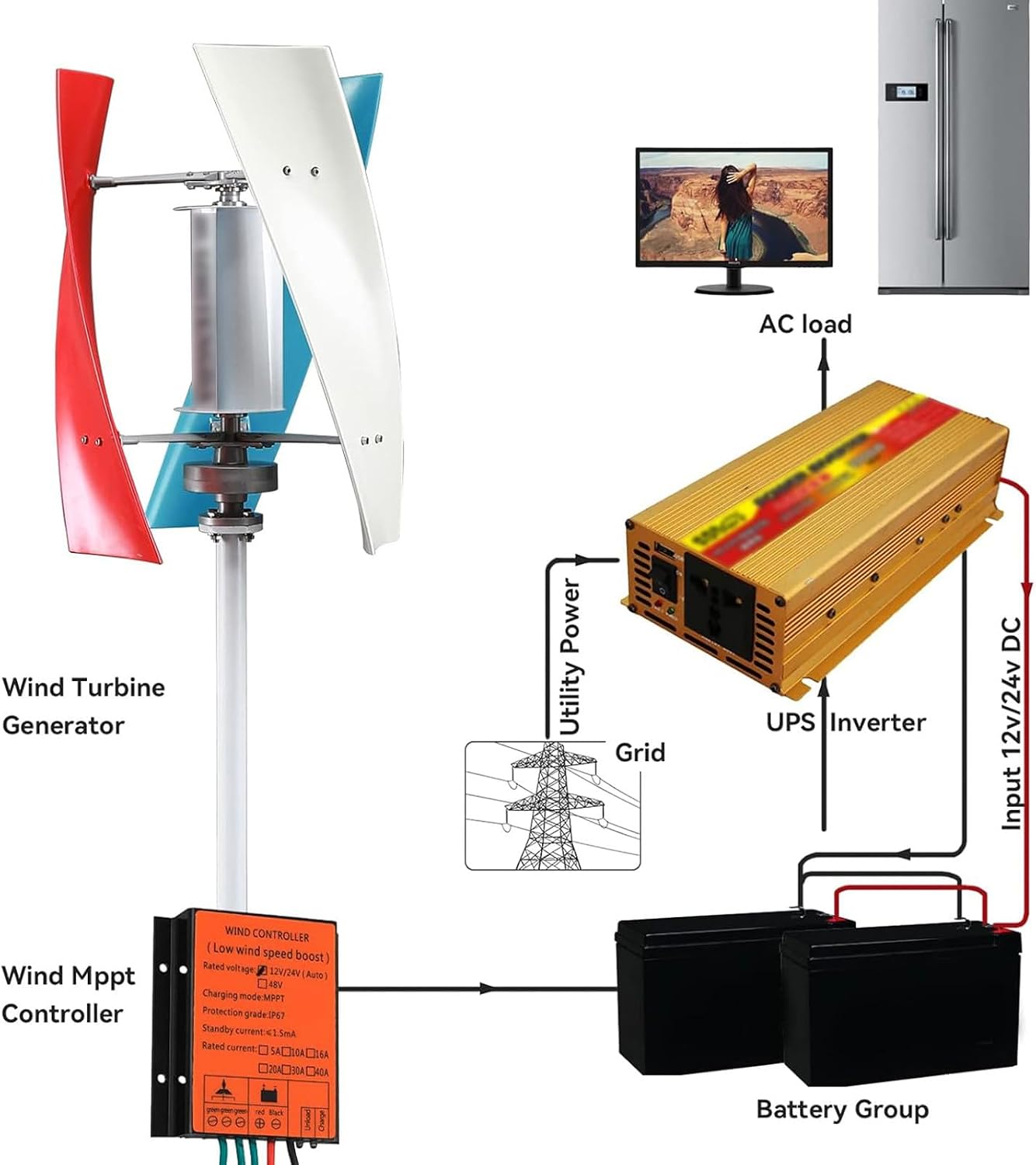 3000W Vertical Wind Turbine Generator Kit - Efficient Renewable Energy for Low Wind Speeds (2M/S) - Wind-Solar Hybrid Power System, 24V Eco-Friendly Solution