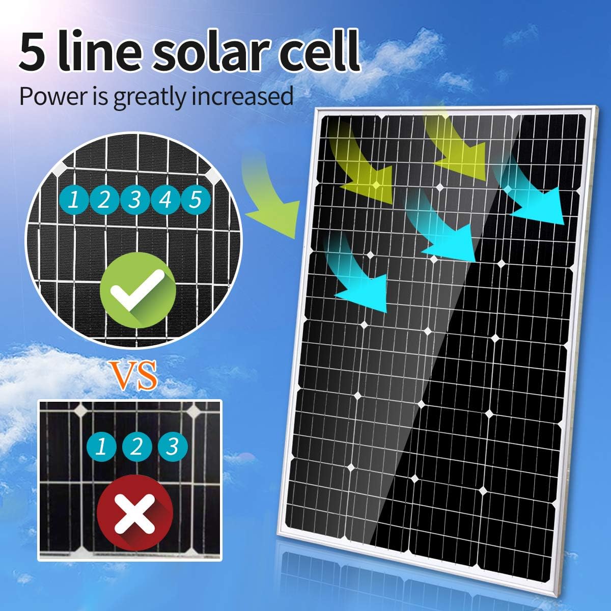 2440W 48V Solar Wind Hybrid System Solar Panel Kit with 1000W Wind Turbine Generator and 12pcs 120W Solar Panel and 3000W Power Inverter