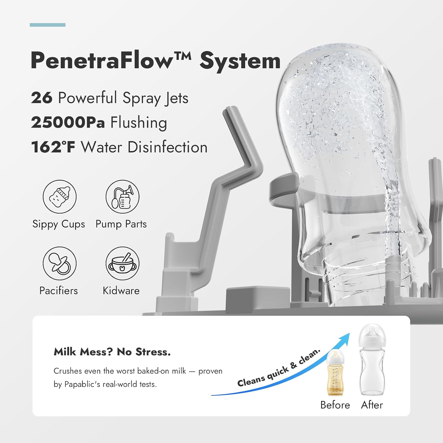 Papablic Bottle Washer Pro, Bottle Washer & Sterilizer & Dryer, 4-in-1 Sanitizer for Bottles, Pump Parts, C-Section& Baby Essentials - Quick & Clean with 60 Detergent Tablets