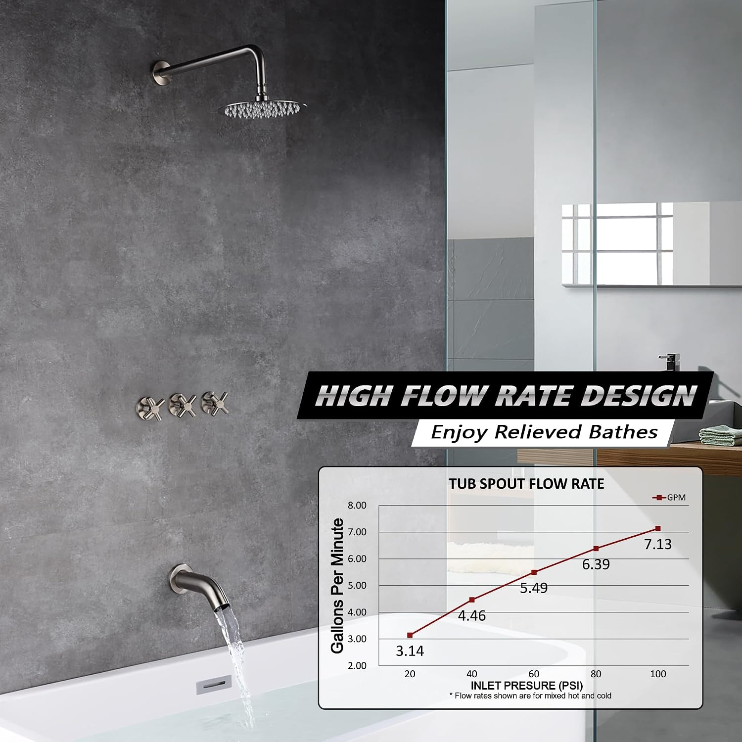 Tub and Shower Faucet Set 3 Handle with Valve Brushed Nickel High Flow Waterfall Tub Spout and Rain Shower Head SUMERAIN