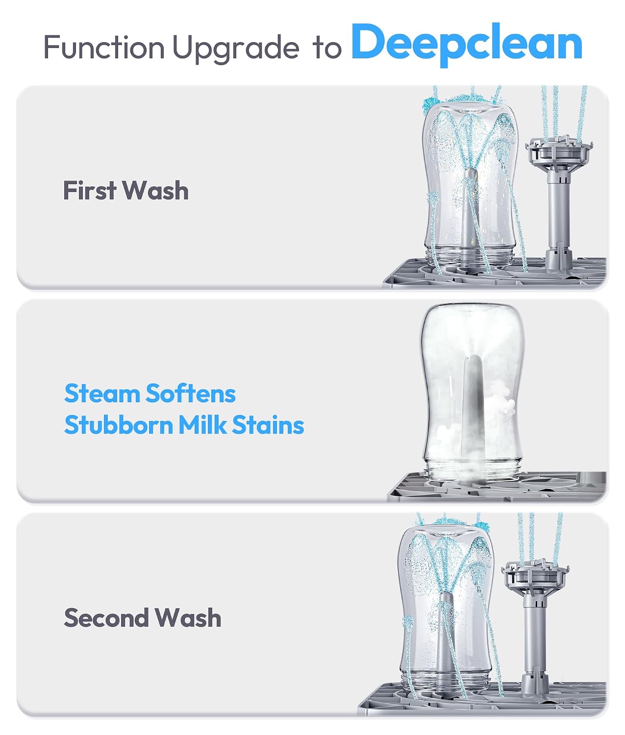 NCVI Large Baby Bottle Washer Sterilizer and Dryer Holds 6 Bottles & Pump Parts, Hospital-Grade Steam Sanitizer for Newborn & Multiple Feedings, Clean Machine for Busy Moms, Fast 19/41min Wash Cycles