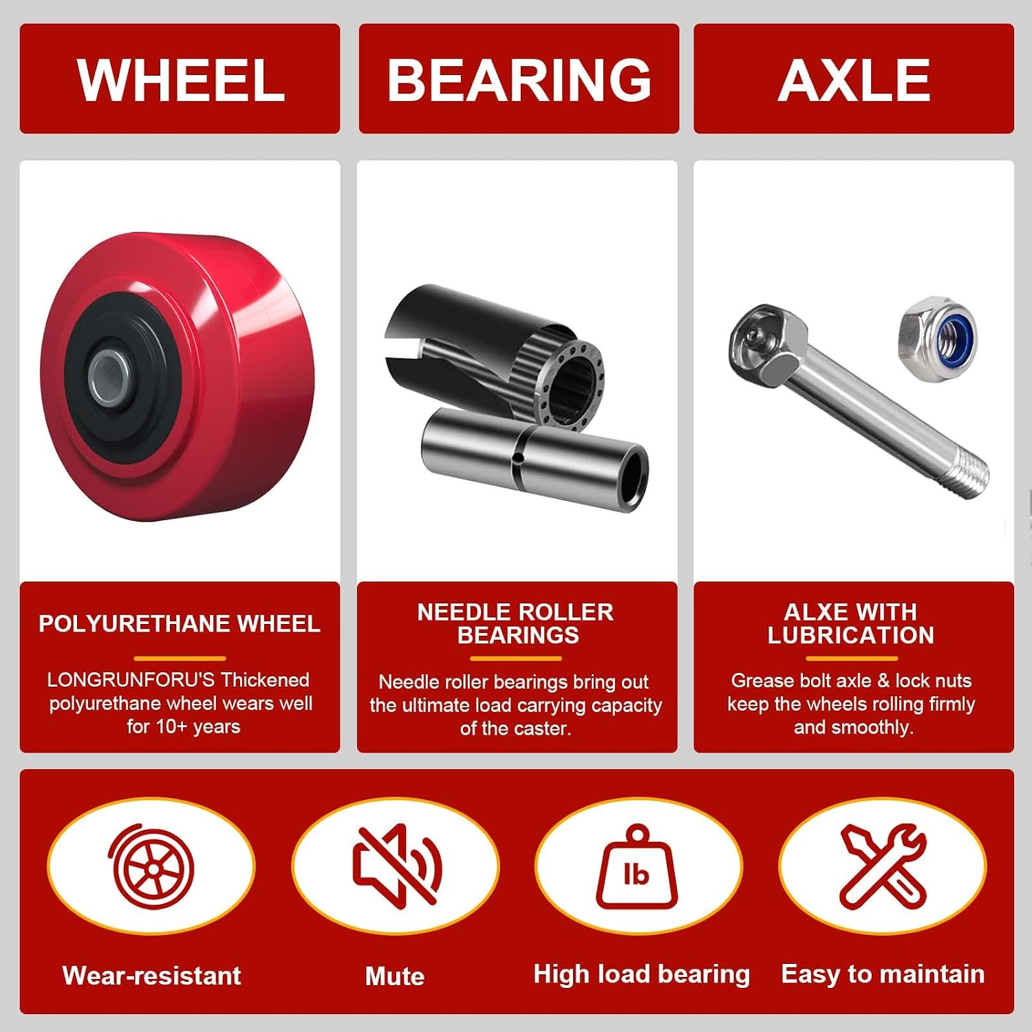6 Inch Caster Wheels, Polyurethane on Polyolefin core Wheel with Roller Bearing- 1/2' Bore - 1000 lbs Capacity per, Replacement Caster Wheel for Industrial/Commercial(20 PACK)