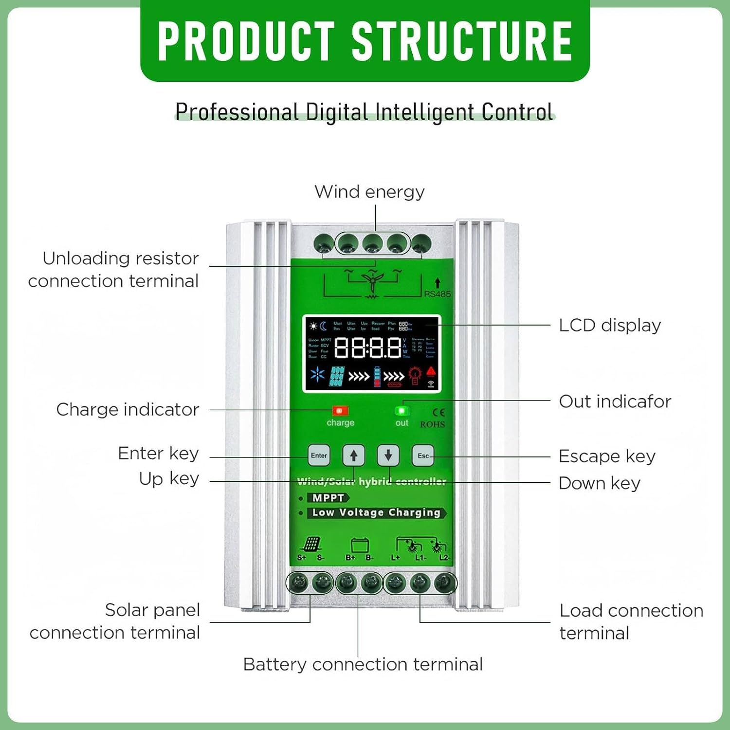 MPPT Wind Solar Charge Controller 12V/24V/48V Solar Hybrid Boost Controller for Wind Generator Solar Panel, Wind Turbine Generator 10000W