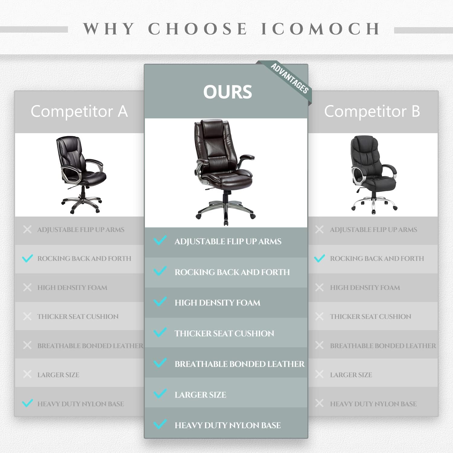 COLAMY Leather Executive Office Chair - High Back Home Computer Desk Chair with Padded Flip-up Arms, Adjustable Tilt Lock, Swivel Rolling Ergonomic Chair for Adult Working Study, Brown