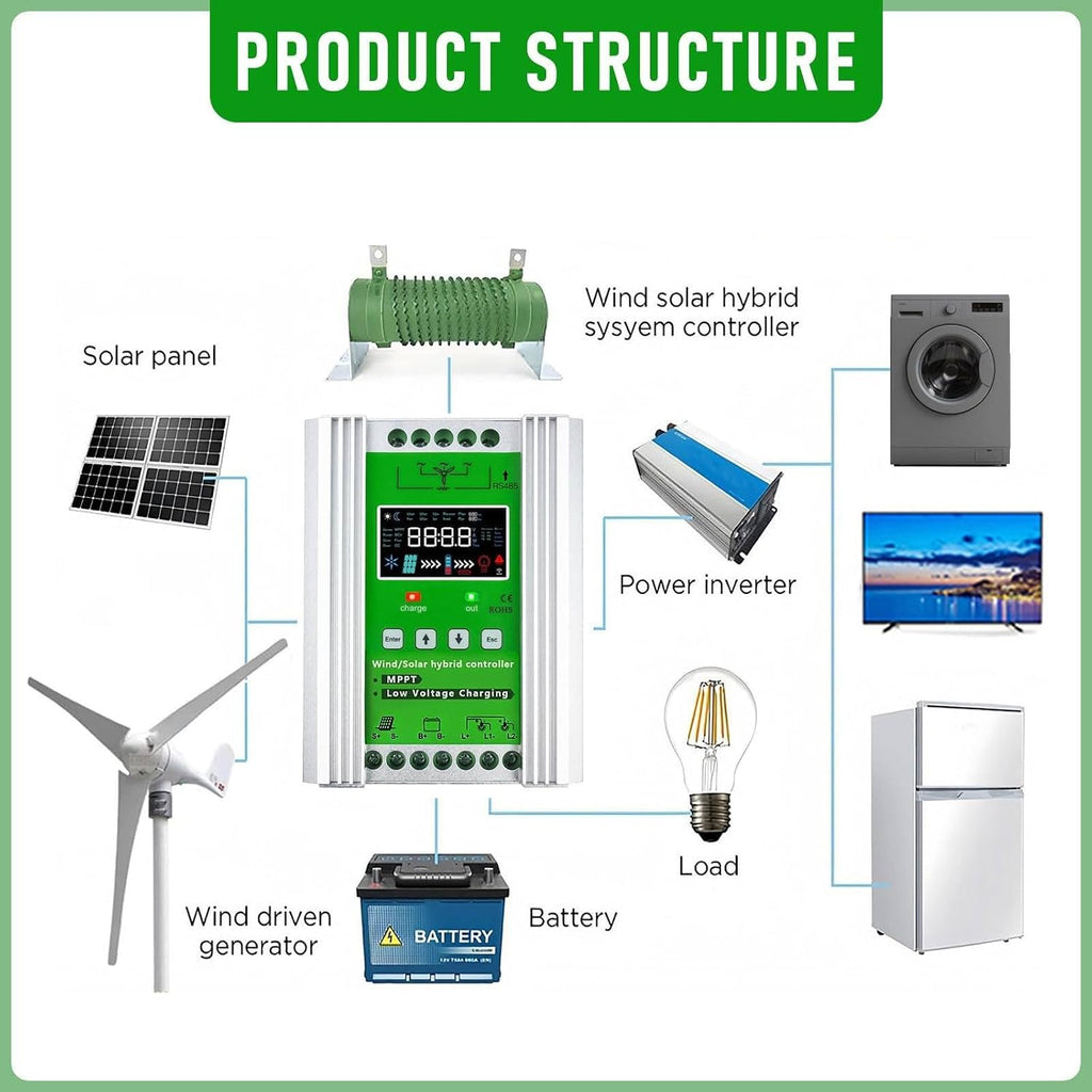 MPPT Wind Solar Charge Controller 12V/24V/48V Solar Hybrid Boost Controller for Wind Generator Solar Panel, Wind Turbine Generator 8000W