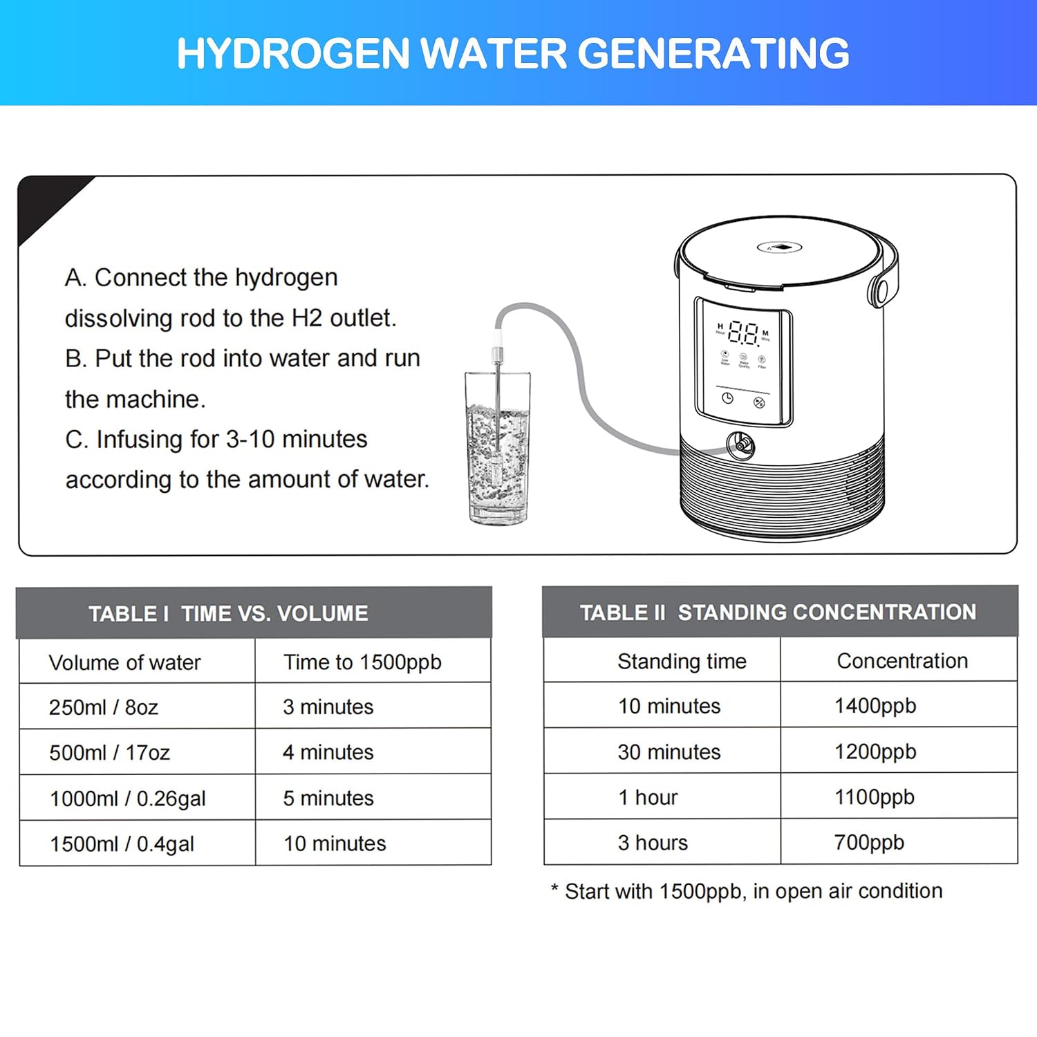 3-in-1 Hydrogen Inhalation Machine & Hydrogen Water Generator – 240 mL/min, 99.996% Ultra-Pure Hydrogen, SPE/PEM Platinum Electrodes, 4-Hour Night Mode, Portable for Home, Travel, Car Use