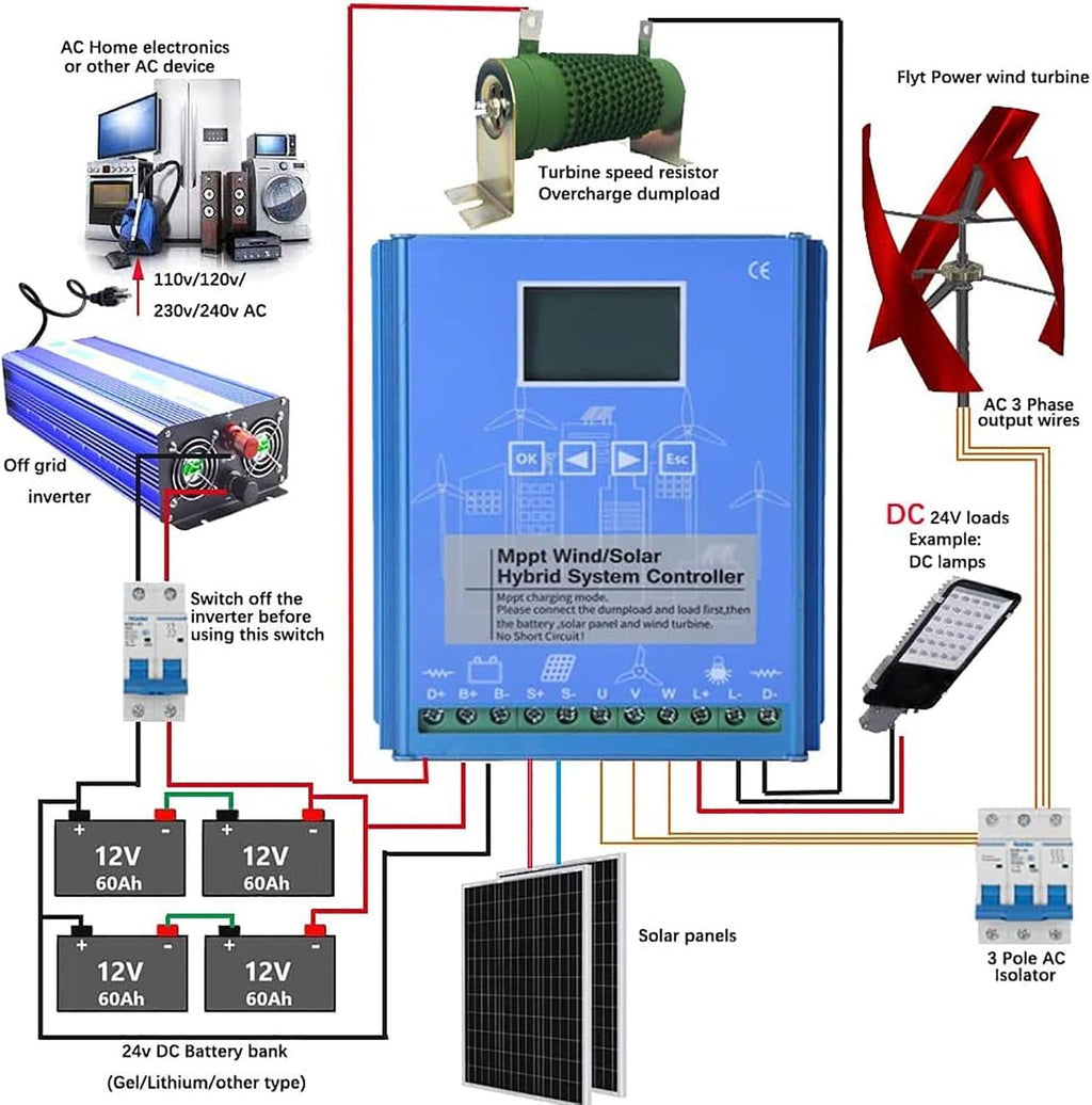 Wind Solar Hybrid Charge Controller,12000W-18000W with Dump Load Wind Turbine Generator Solar Panel Auto Regulator,12V/24V/48V for Wind Turbine Generator Charger Battery,16000W-24V