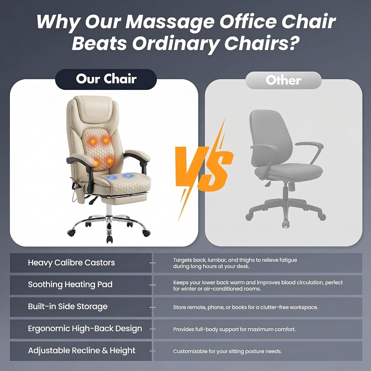 MALOL Massage Office Chair with Heat and Footrest - 3-Level 65°C Targeted Heating, 20-Min Easy Assembly Leather Desk Chair, Big and Tall Executive Computer Chair with Side Pocket, 300 lbs, Beige