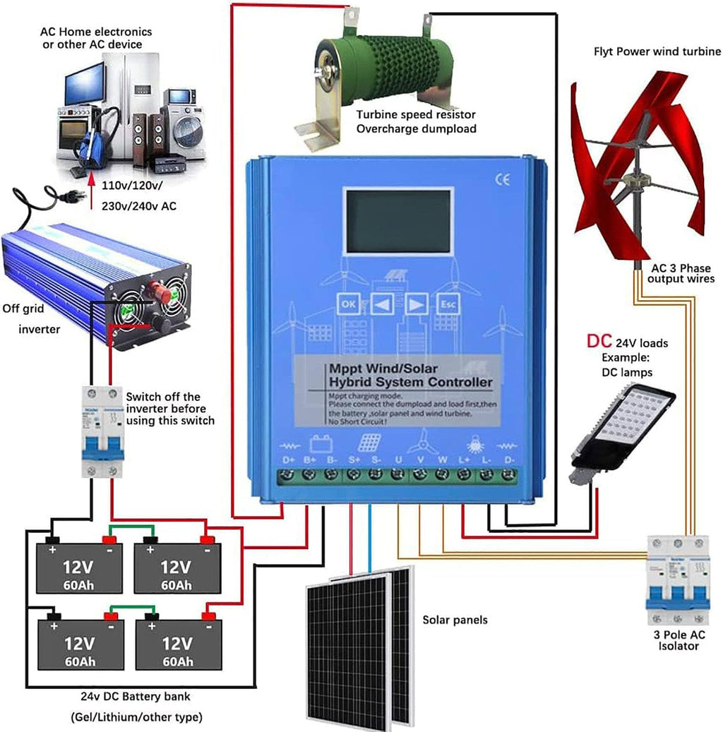6000W-14000W Wind Solar Hybrid Charge Controller with Dump Load for max 14000W Wind Turbine Generator 12000W Solar Panel 12V 24V Battery Auto MPPT Charge Boost,10000W-14000W-12V