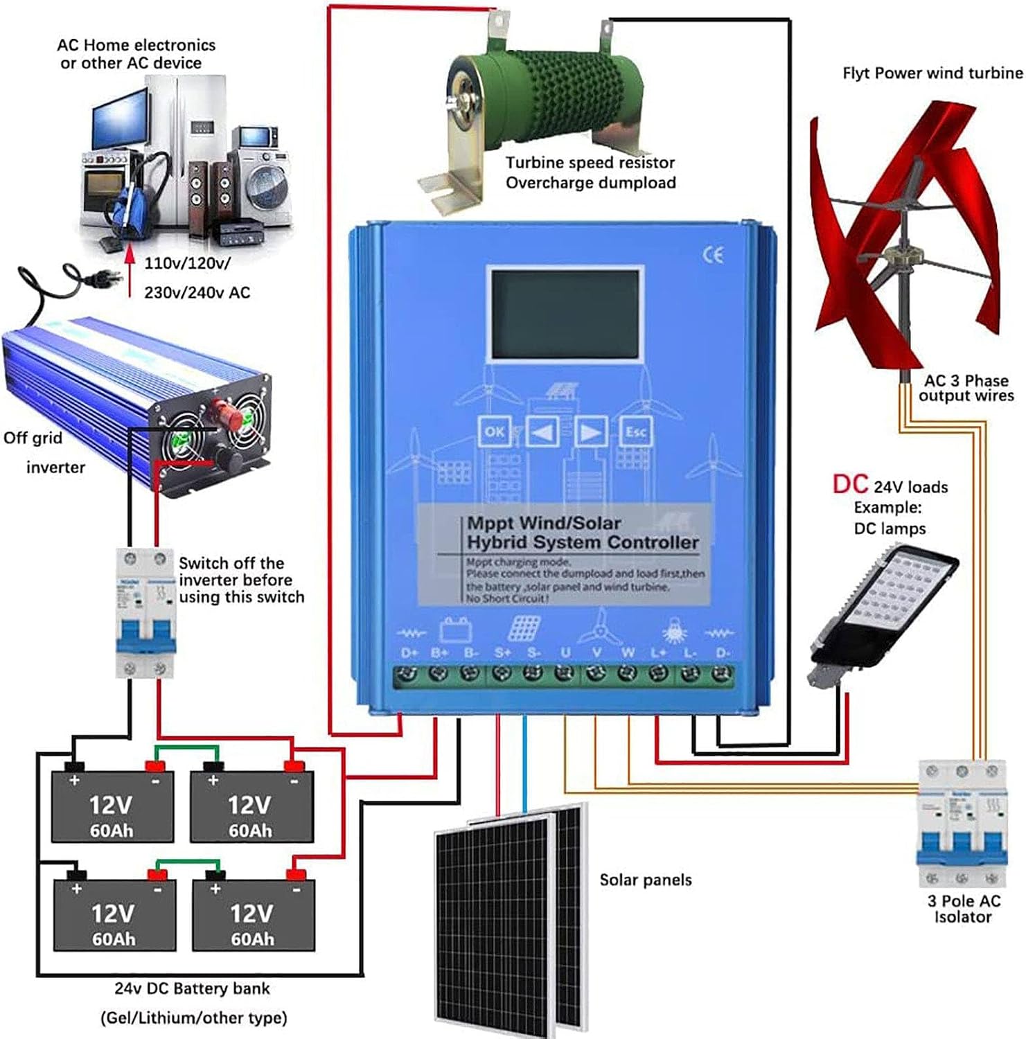 6000W-14000W Wind Solar Hybrid Charge Controller with Dump Load for max 14000W Wind Turbine Generator 12000W Solar Panel 12V 24V Battery Auto MPPT Charge Boost,10000W-14000W-12V