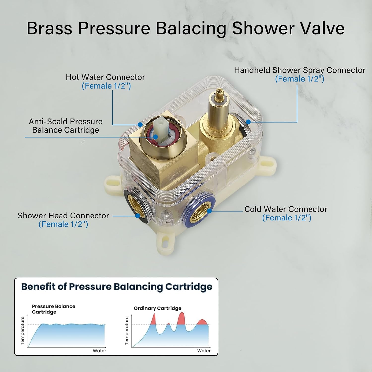 BWE Brushed Gold Shower Faucets Sets 10 Inch Square Bathroom Luxury Rain Shower Head with Handheld Spray Wall Mounted Shower System Rough-in Valve and Trim Included