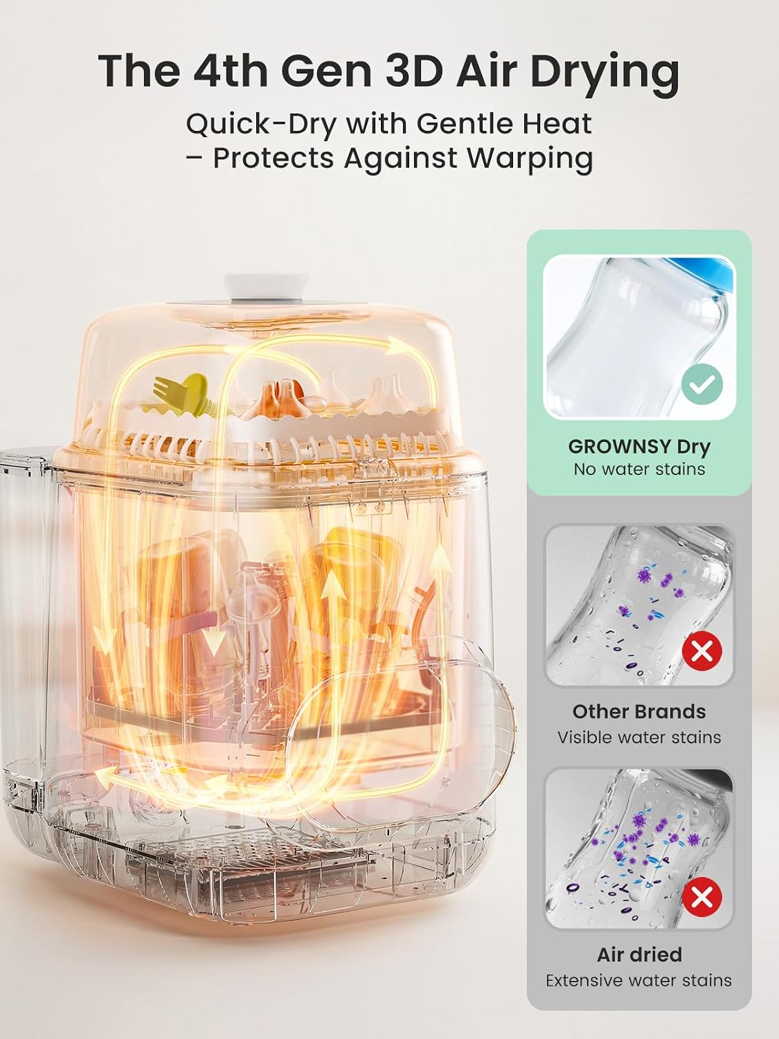 Grownsy EaseClean Pro Bottle Washer | Visible Cleaning Windows | All-in-One Wash, Sterilize & Dry System | 360° High-Pressure Cleaning | for Bottles, Pump Parts & Baby Essentials