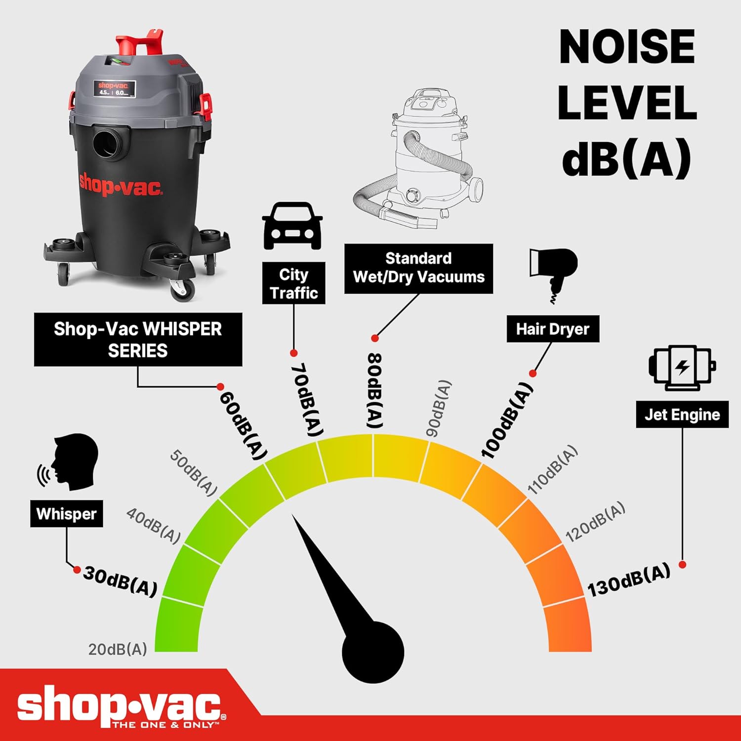 Shop-Vac 6 Gallon Ultra Quiet Shop Vacuum Wet and Dry, 4.5HP Powerful Suction Wet/Dry Vacuum with Attachments, 1-7/8 in. x 7 Ft Hose, 15 Ft Cord, Ideal for Jobsite, Garage, Workshop & Home, 5430541