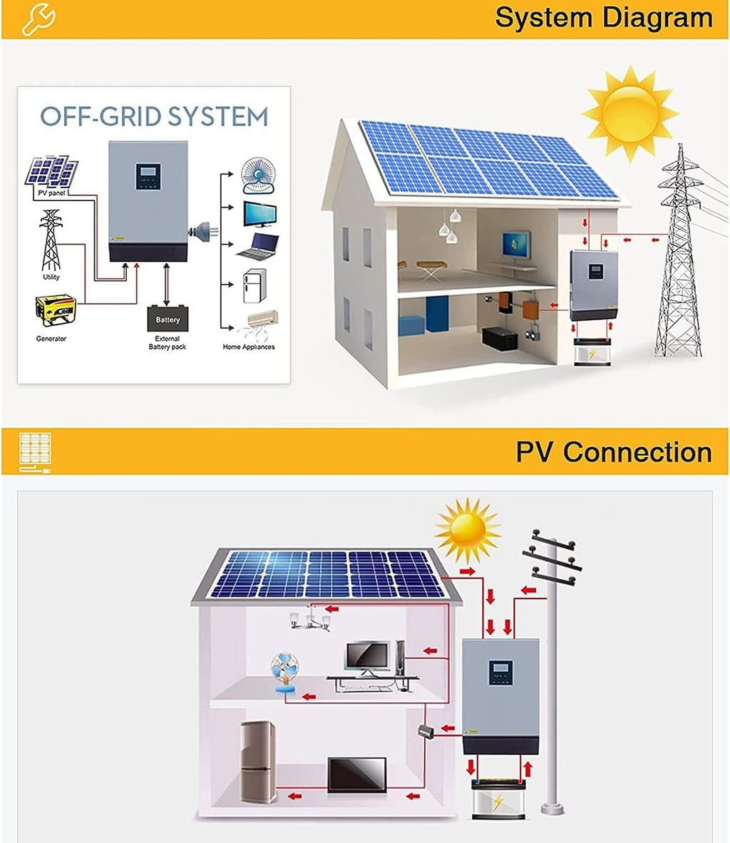 3000W Solar Hybrid Inverter Solar Wind Energy Inverter,High Frequency Hybrid Pure Sine Wave Inverter with Mppt Solar Charge Controller