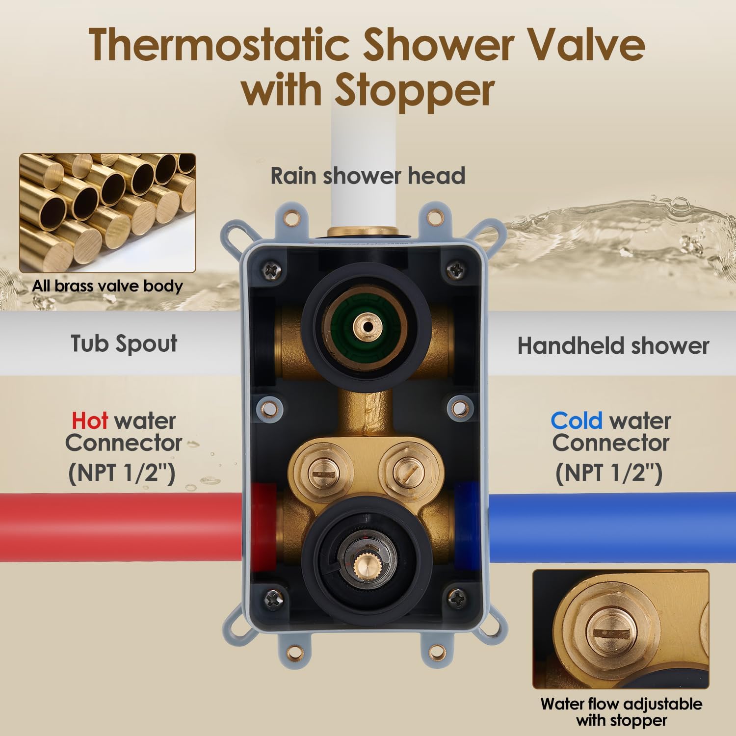 Gabrylly Thermostatic Shower System with Tub Spout, All Metal Bathtub Shower Faucets Set with Anti Scald Shower Valve, High Pressure 10' Rain Shower head with Handheld Spray Combo, Matte Black