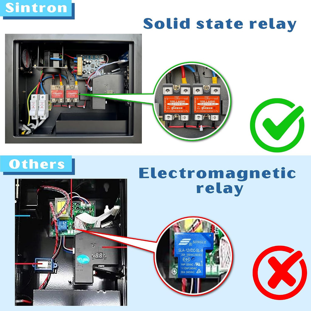 Sintron ST-003 Coin Operated Timer Control Box with NEMA 10-30R Receptacle 3 Prong 220V for US & CA Dryer Power Plug 3 Pole 3 Wire, Use for Vending Machine, Gaming & Washing Machines, Massage Chairs