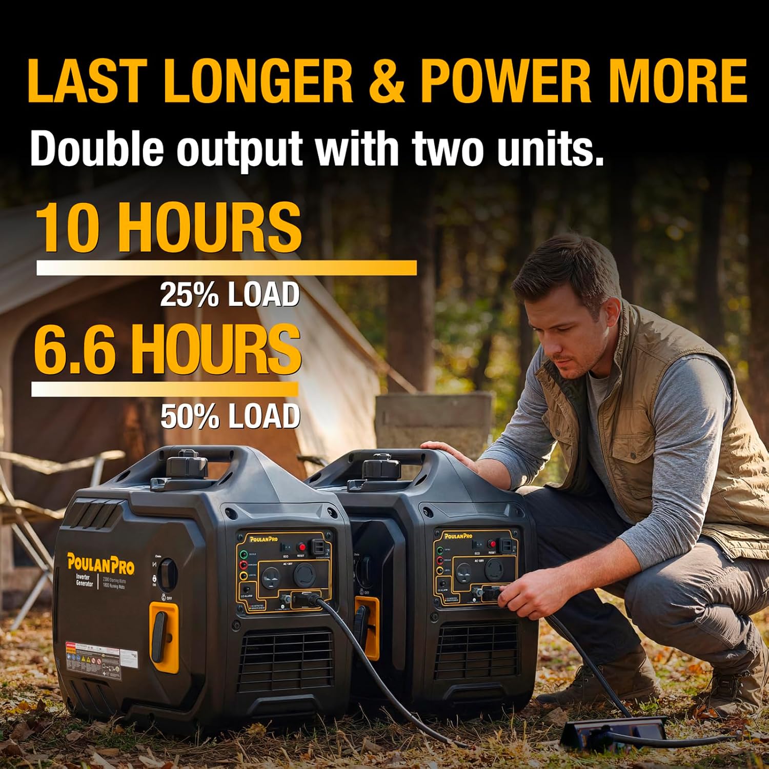 Poulan Pro 2300W Portable Inverter Generator, Quiet Gas Powered Generator for Home Backup, Camping & RV, with USB Ports, ECO Mode, Parallel Ready, CO Sensor, EPA Compliant