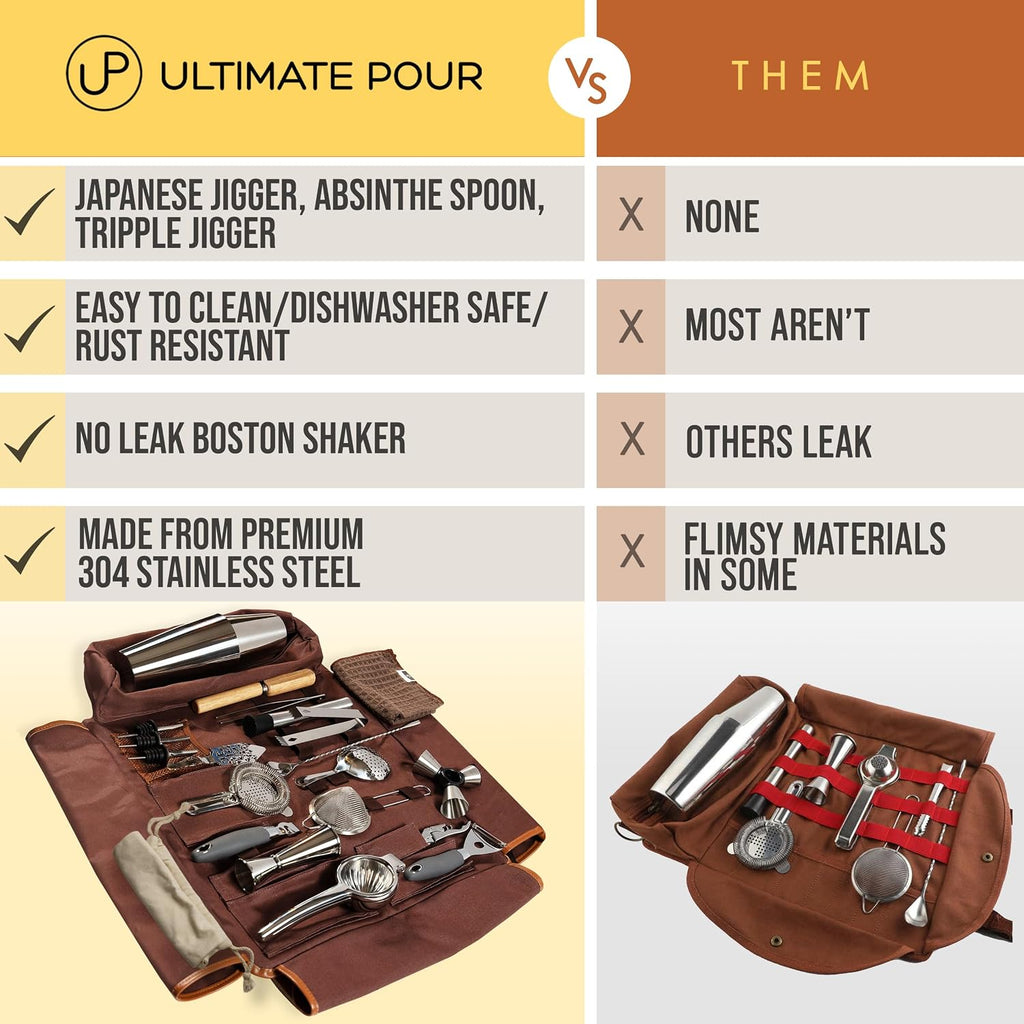 Bartender Kit Travel Bag Cocktail Shaker Set | Portable Bartending Mixology Travel Kit, 18/28 oz Boston Shaker | Pro Barware Tool Set Perfect for Home, Travel, Bar, Parties | 24 Pieces