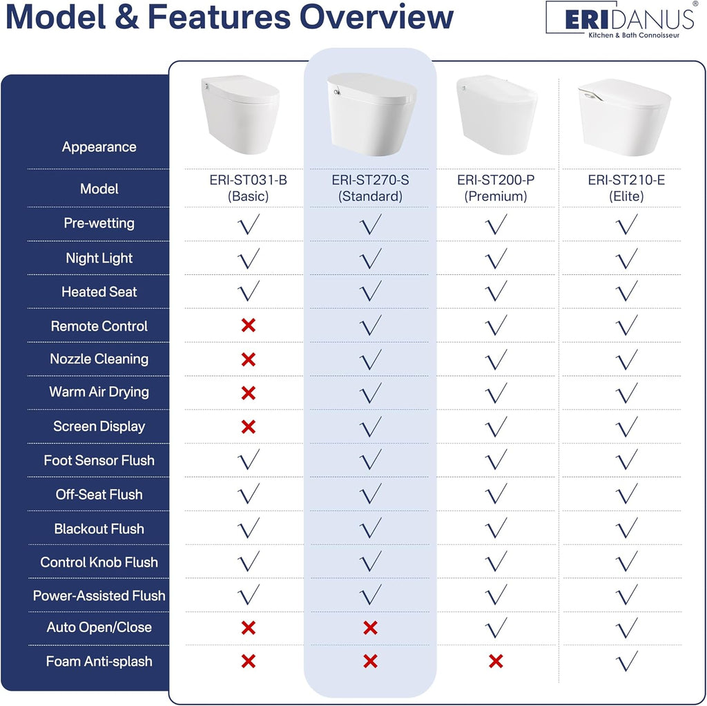 Smart Toilet, Eridanus One Piece Bidet Toilet for Bathroom, Toilet with Heated Bidet Seat, Adjustable Warm Water Wash & Dryer, Foot Sensor Flush, Tankless Toilet with LED Display, White