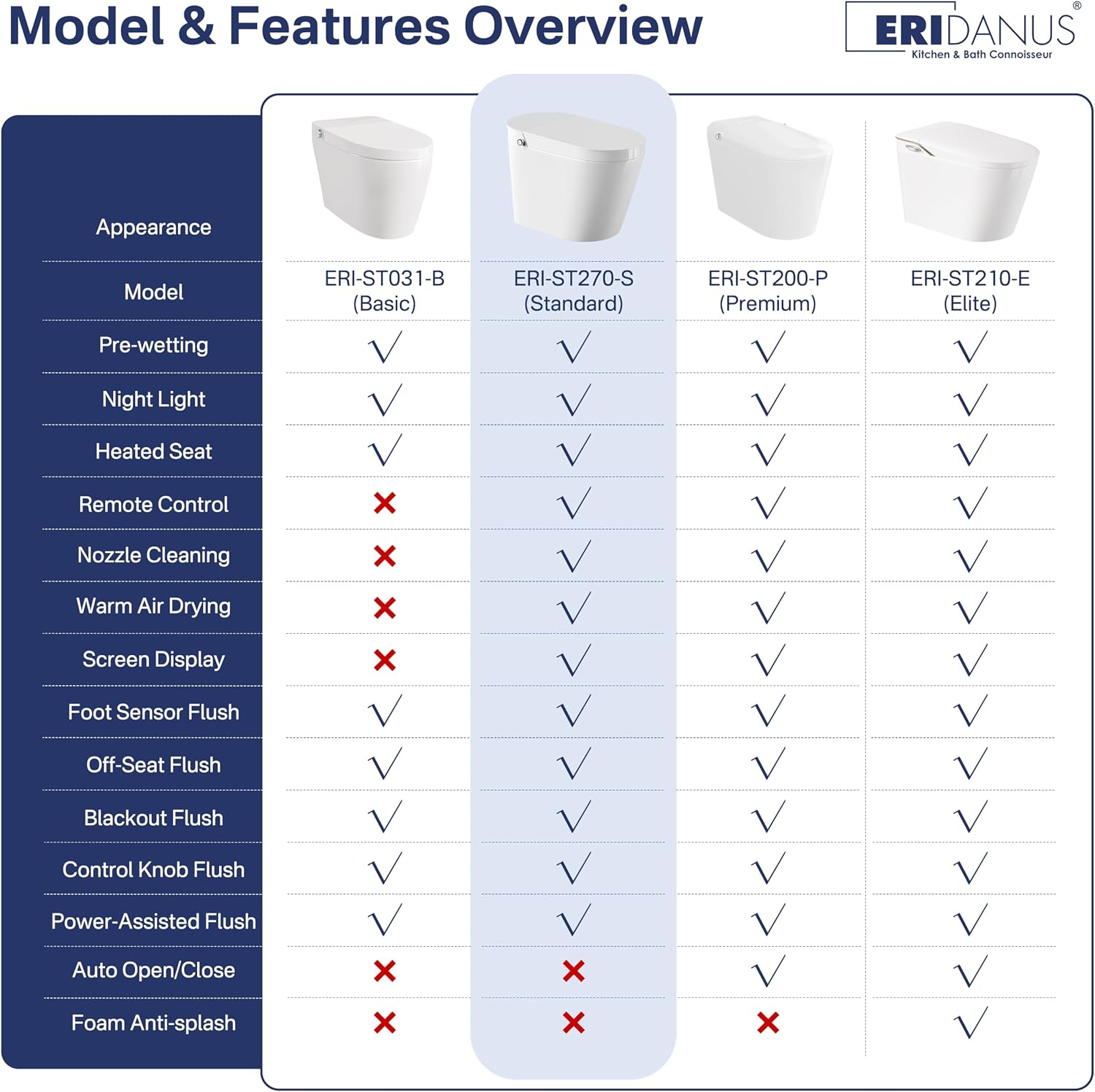 Smart Toilet, Eridanus One Piece Bidet Toilet for Bathroom, Toilet with Heated Bidet Seat, Adjustable Warm Water Wash & Dryer, Foot Sensor Flush, Tankless Toilet with LED Display, White