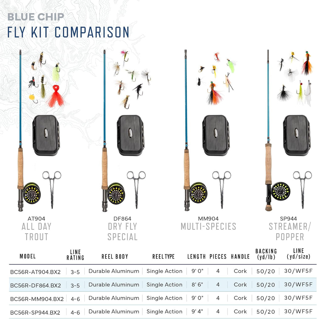 Martin Fly Reel and Fishing Rod Combo Kit