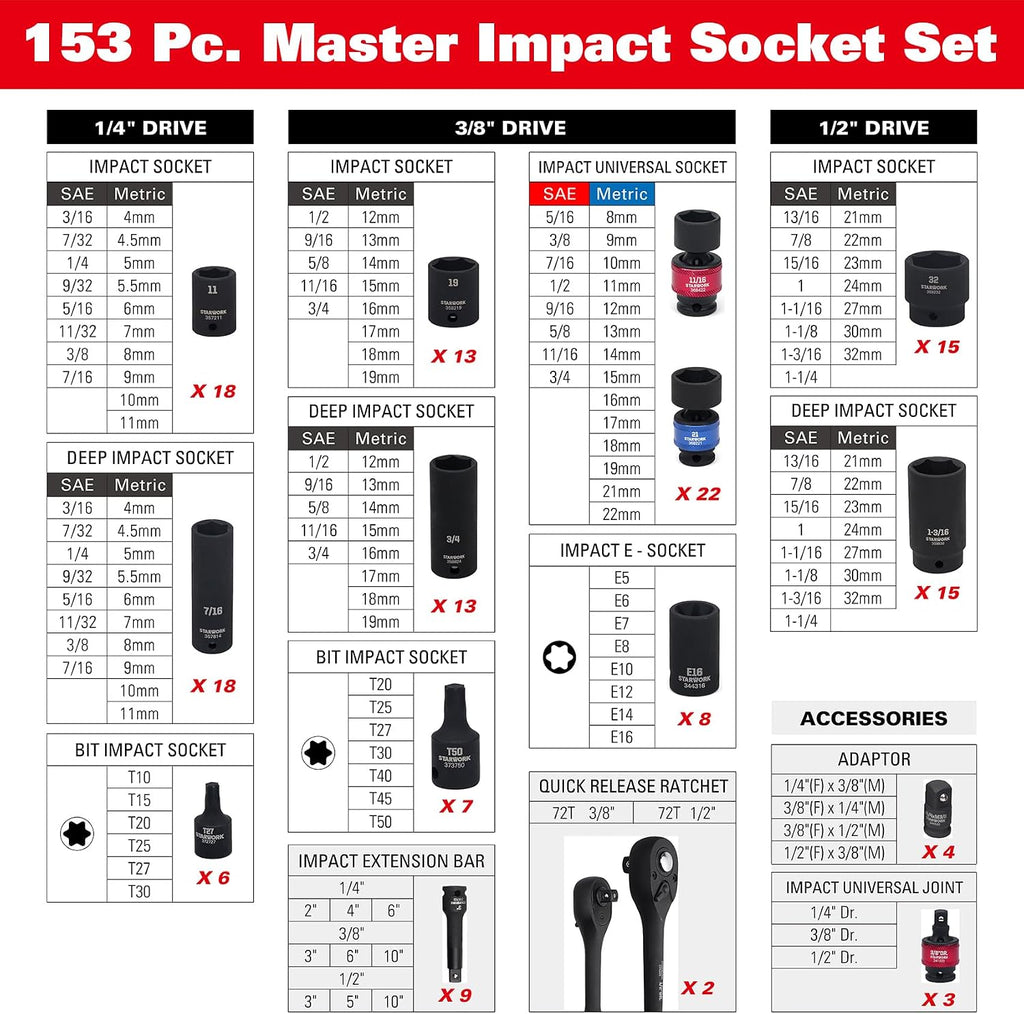STARWORK TRUE MECHANIC 153-Piece 1/4', 3/8', 1/2' Drive Master Impact Socket Set, Professional, SAE/Metric
