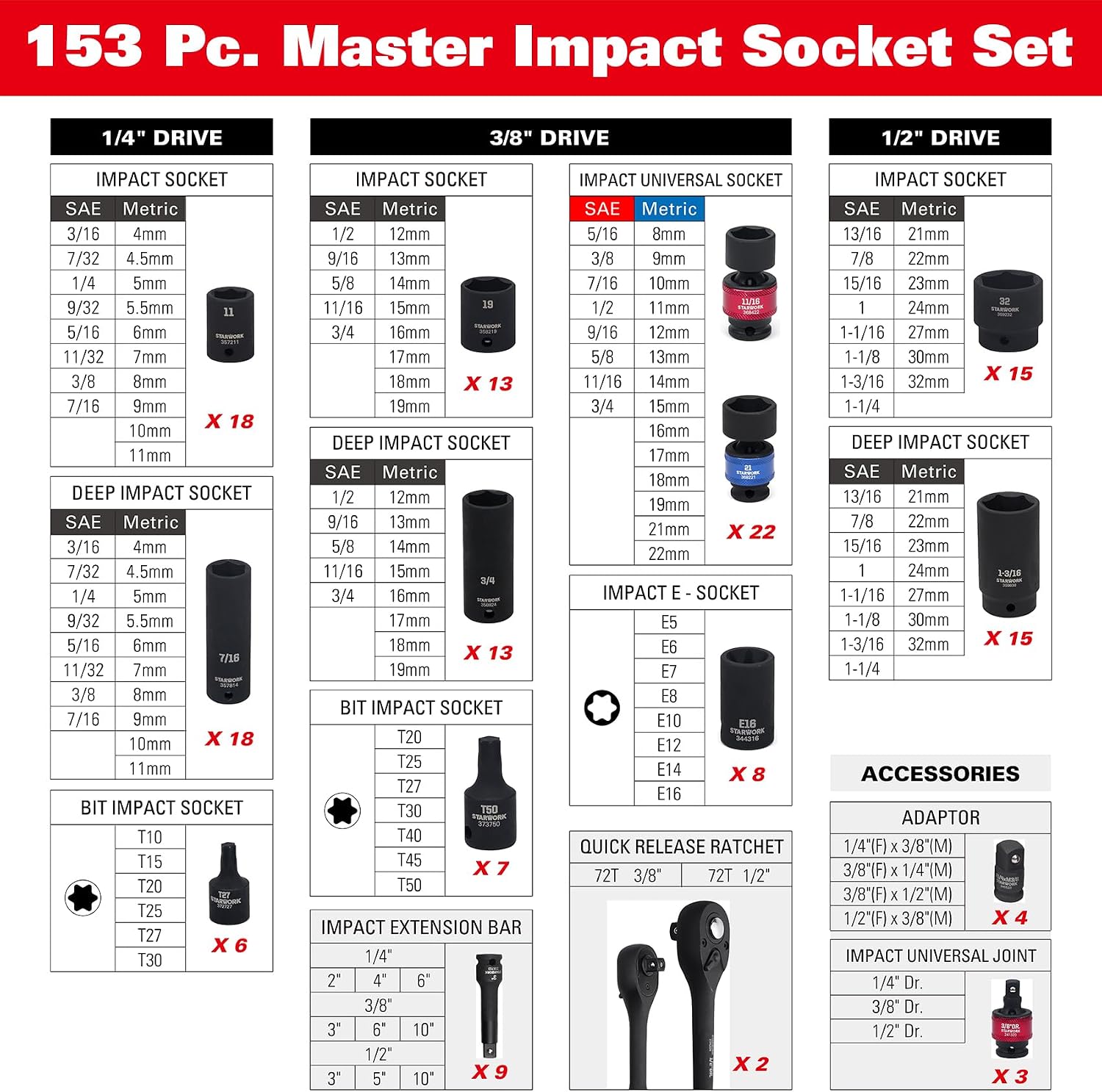 STARWORK TRUE MECHANIC 153-Piece 1/4', 3/8', 1/2' Drive Master Impact Socket Set, Professional, SAE/Metric