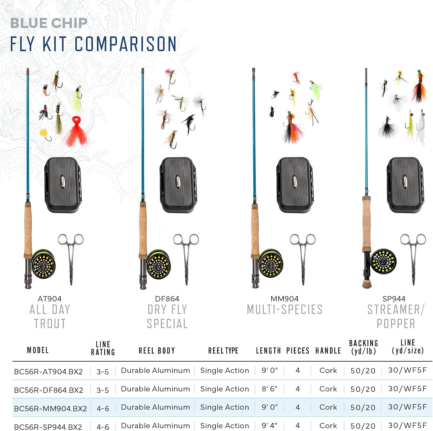 Martin Fly Reel and Fishing Rod Combo Kit