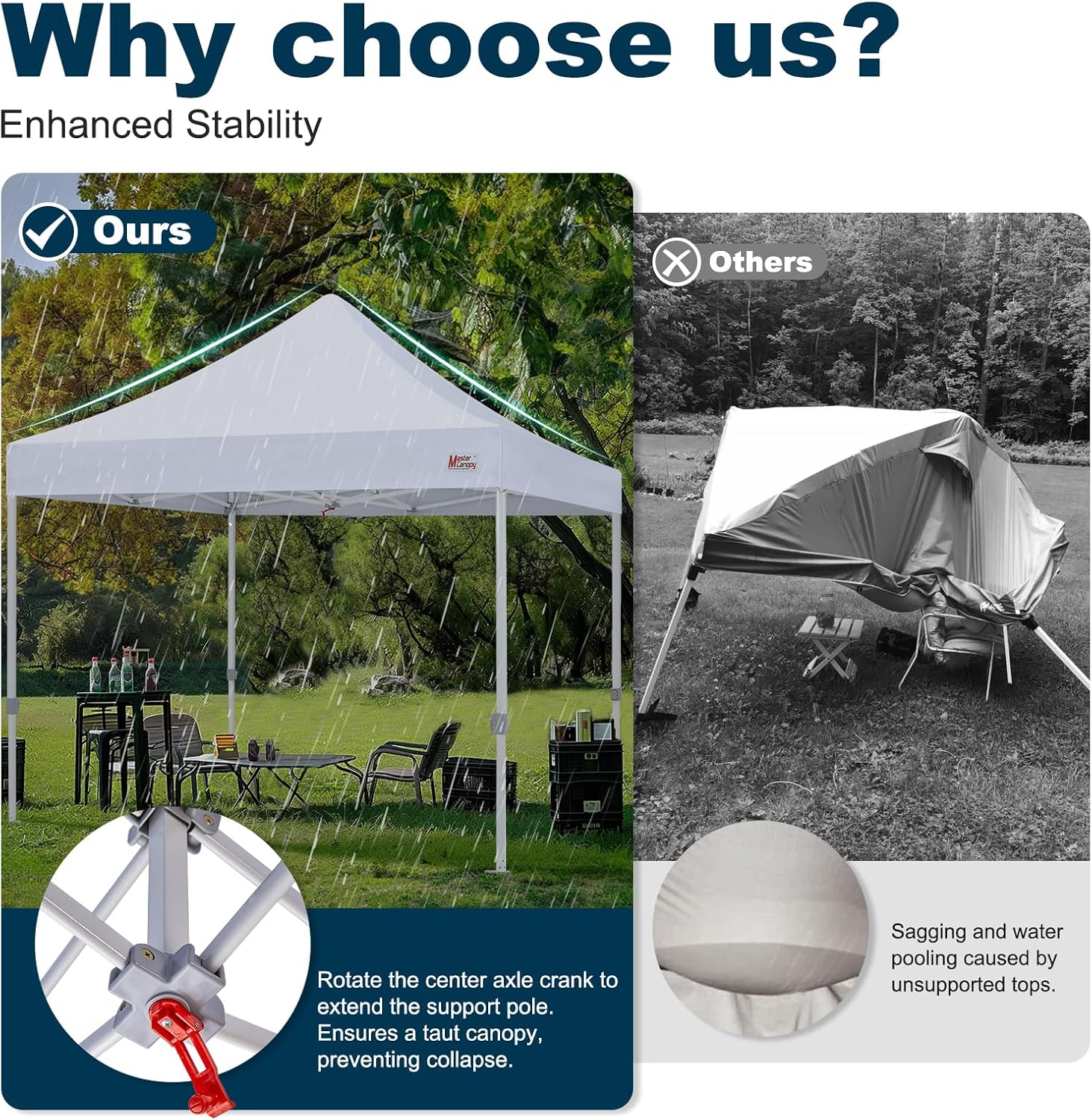 MASTERCANOPY Pop Up Canopy Tent Commercial Grade 10x10 Instant Shelter (White)