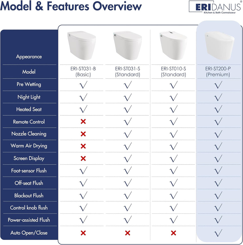 Smart Toilet with Bidet Built in, Eridanus One Piece Bidet Toilet for Bathrooms, Warm Water Wash & Dryer, Foot Sensor Flush, Elongated Heated Seat, Auto Open/Close with Digital Display, White & Black