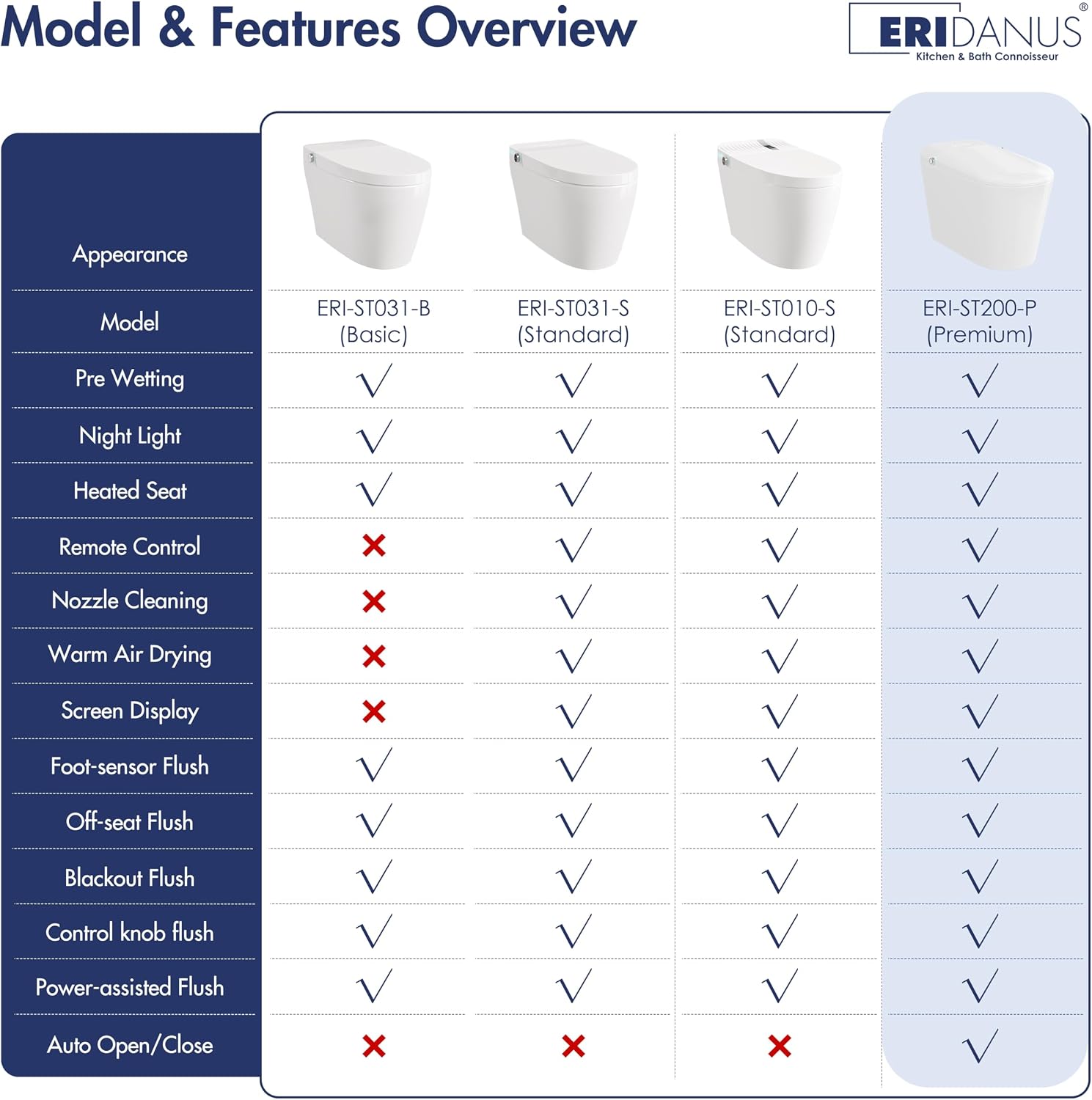 Smart Toilet with Bidet Built in, Eridanus One Piece Bidet Toilet for Bathrooms, Warm Water Wash & Dryer, Foot Sensor Flush, Elongated Heated Seat, Auto Open/Close with Digital Display, White & Black