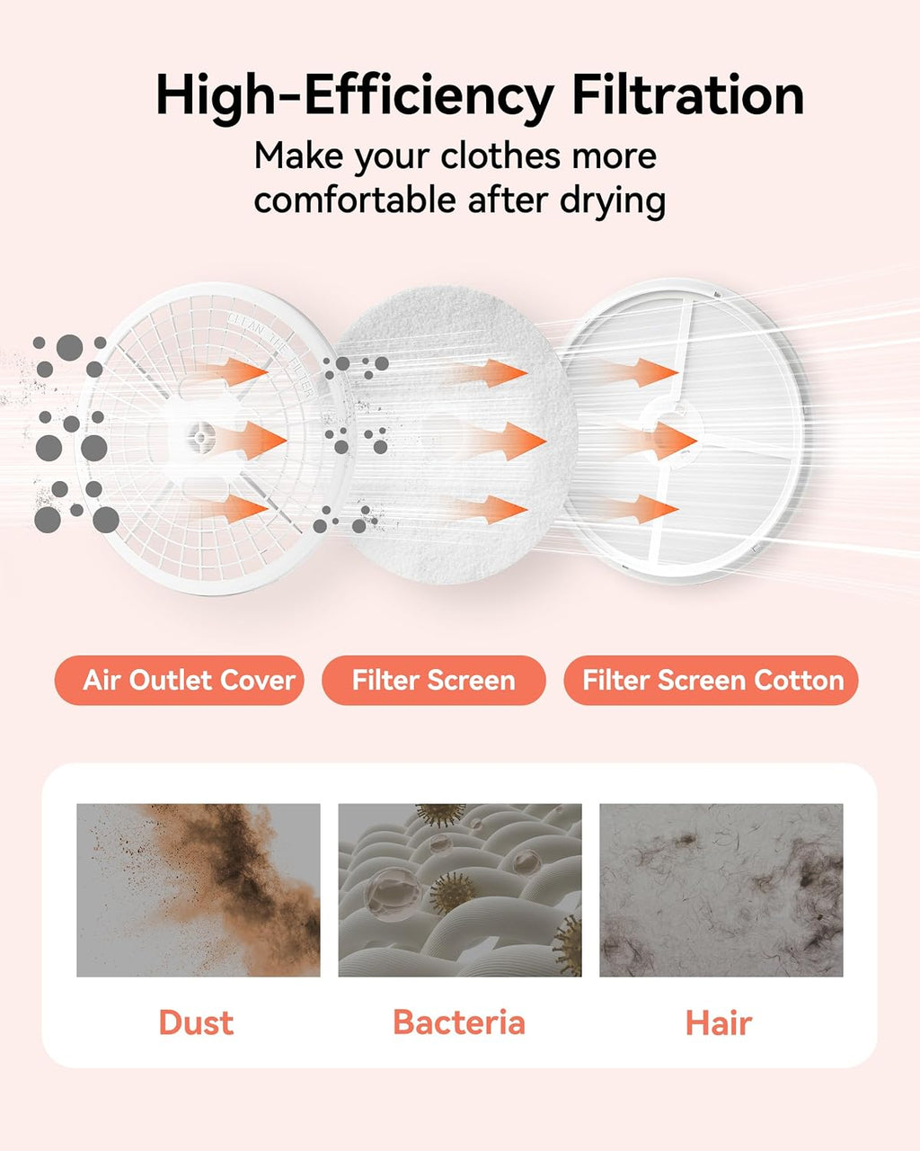 Euhomy 1.5 Cu.Ft Portable Dryer, 850W Clothes Dryer with Stainless Steel Drum, 4 Functions, LED Control Panel, 120V Portable Dryers for Laundry, Suitable for Apartments, Dorm, RVs, White
