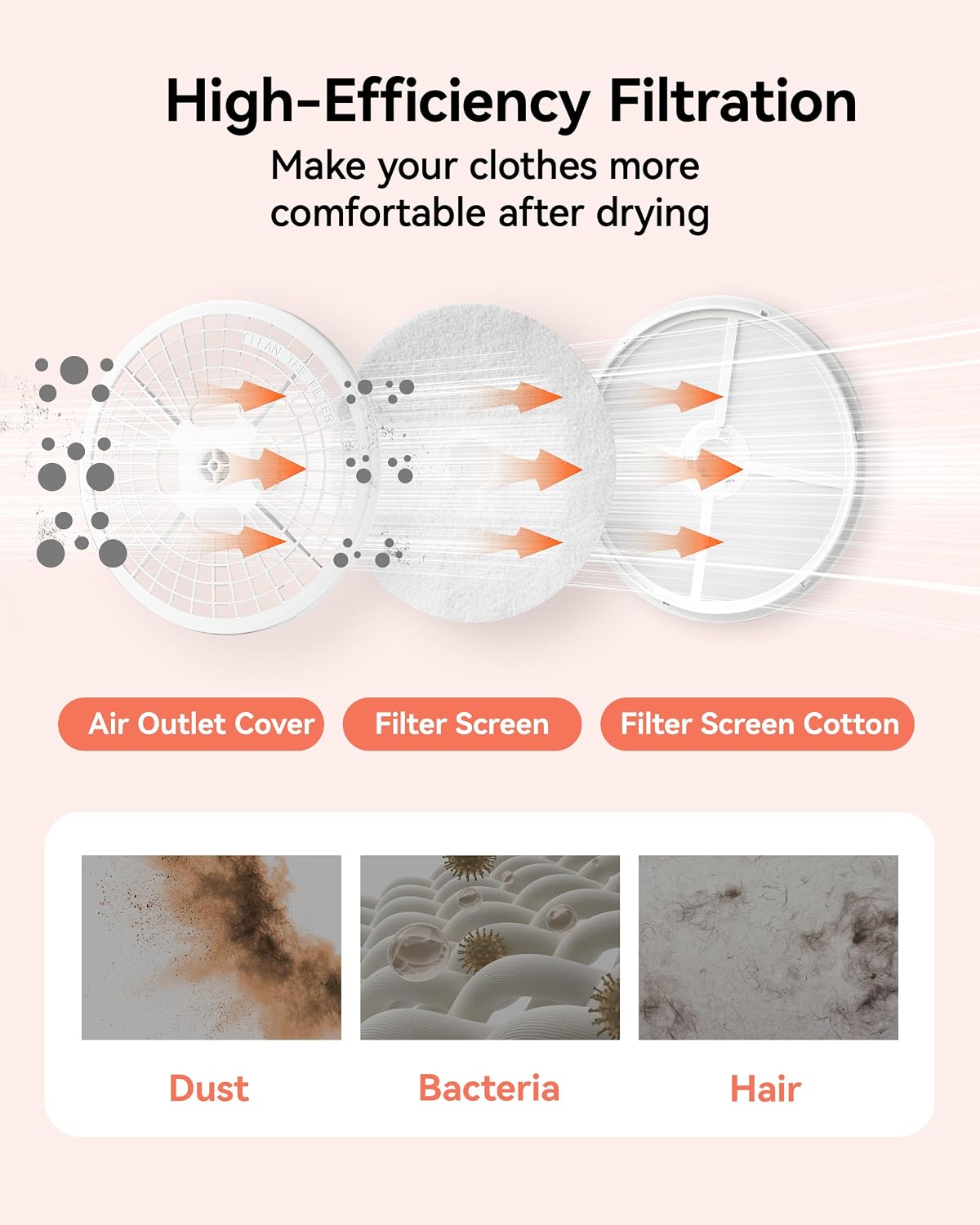 Euhomy 1.5 Cu.Ft Portable Dryer, 850W Clothes Dryer with Stainless Steel Drum, 4 Functions, LED Control Panel, 120V Portable Dryers for Laundry, Suitable for Apartments, Dorm, RVs, White