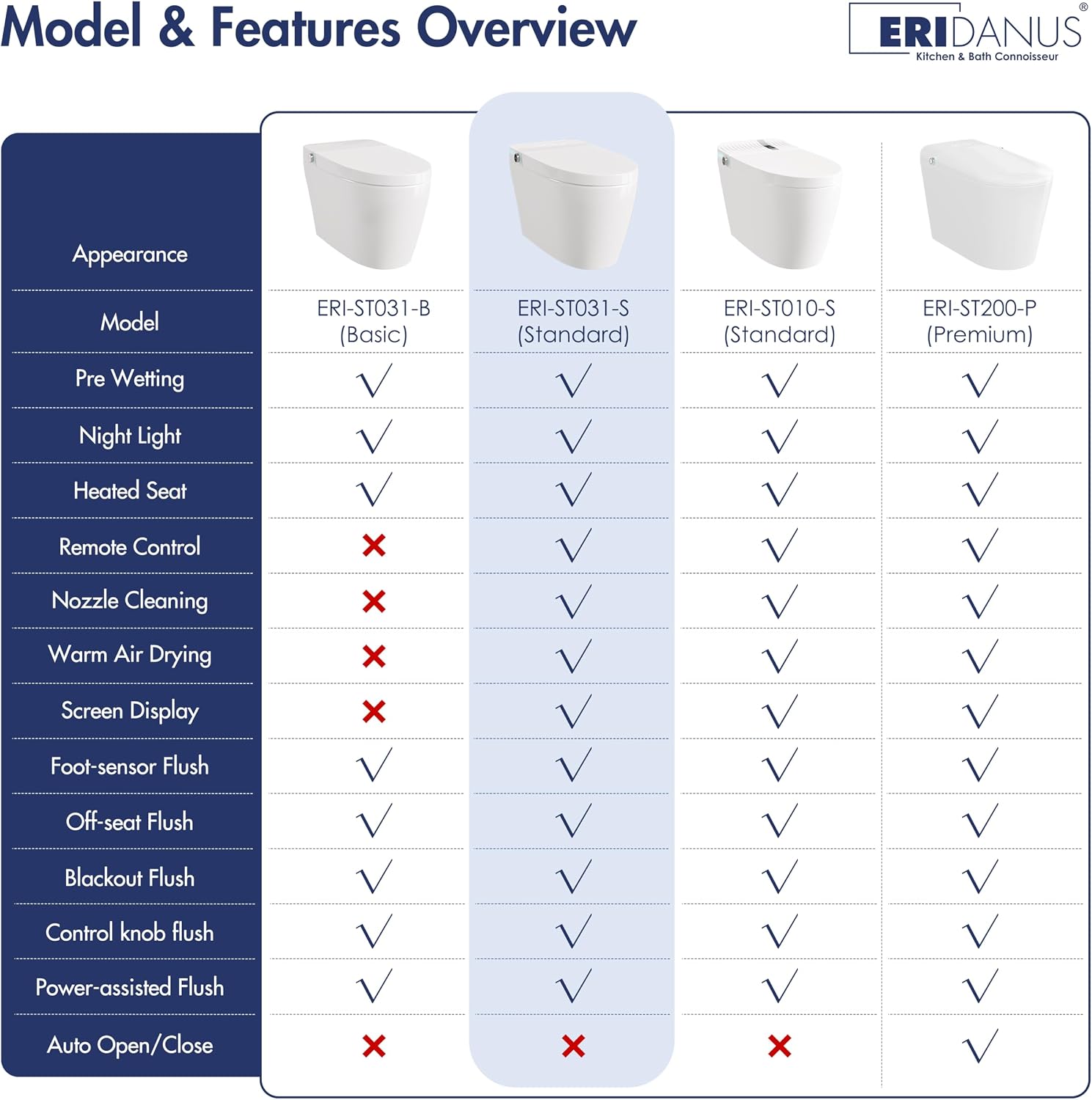Smart Toilet, Eridanus One Piece Tankless Toilet with Bidet Built in, Foot-Sensor, Off-Seat Auto Flush, Adjustable Warm Water Sprayer, Air Dryer, Elongated Heated Seat, Power-Assisted Flush