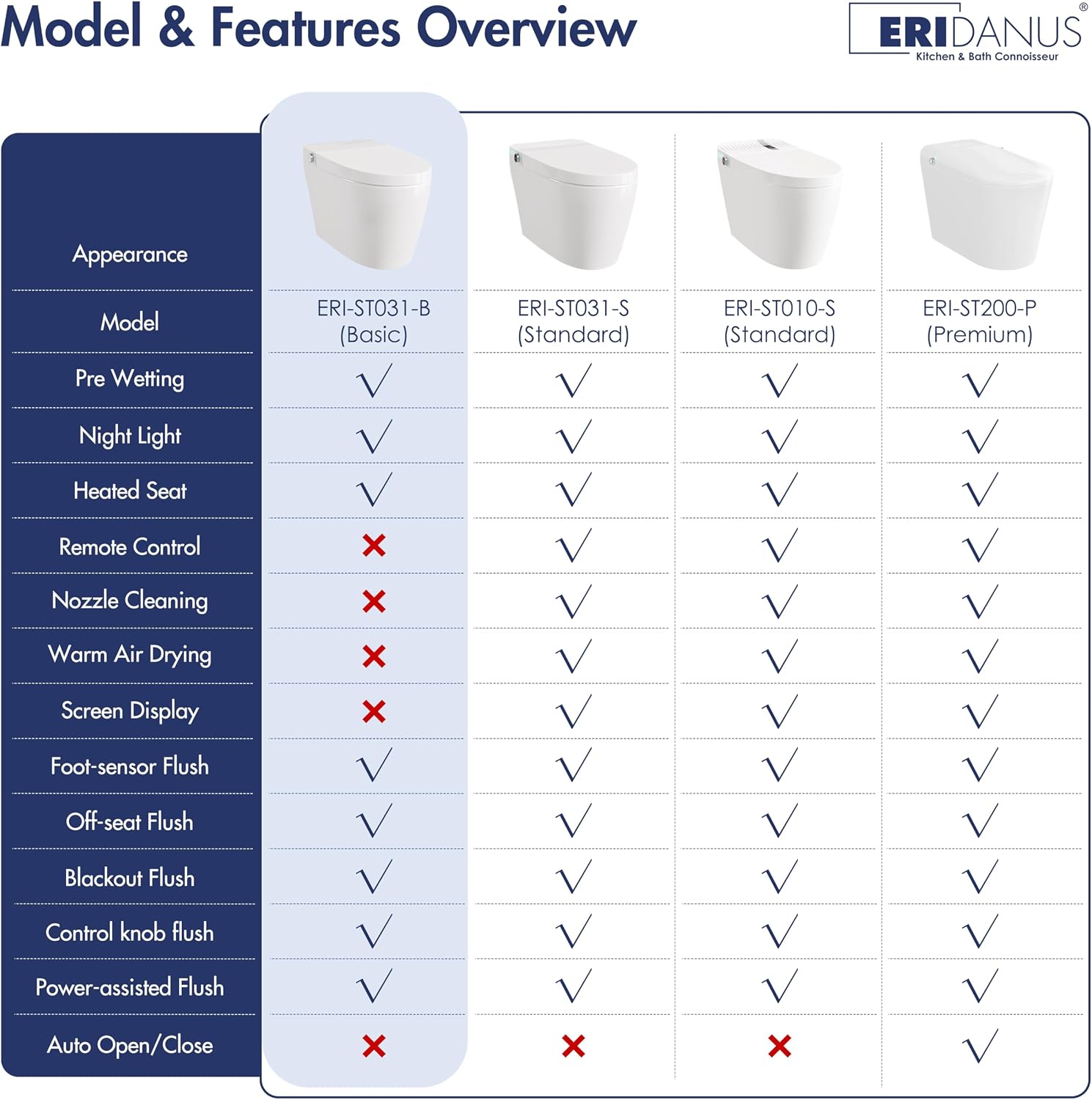 Smart Toilet with Auto Flush and Heated Seat, No Bidet, Foot Sensor Flush, Pre-Wetting, Soft Close Lid, Night Light, Tankless One-Piece Design