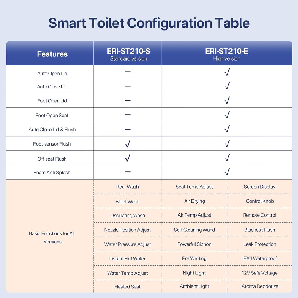 Eridanus Smart Toilet with Bidet Built in, Bidet Toilet with Auto Open/Close Lid, Cleaning Foam Dispenser, Warm Water Sprayer & Air Dryer, Foot Sensor Flush, Elongated Heated Seat, ADA Height