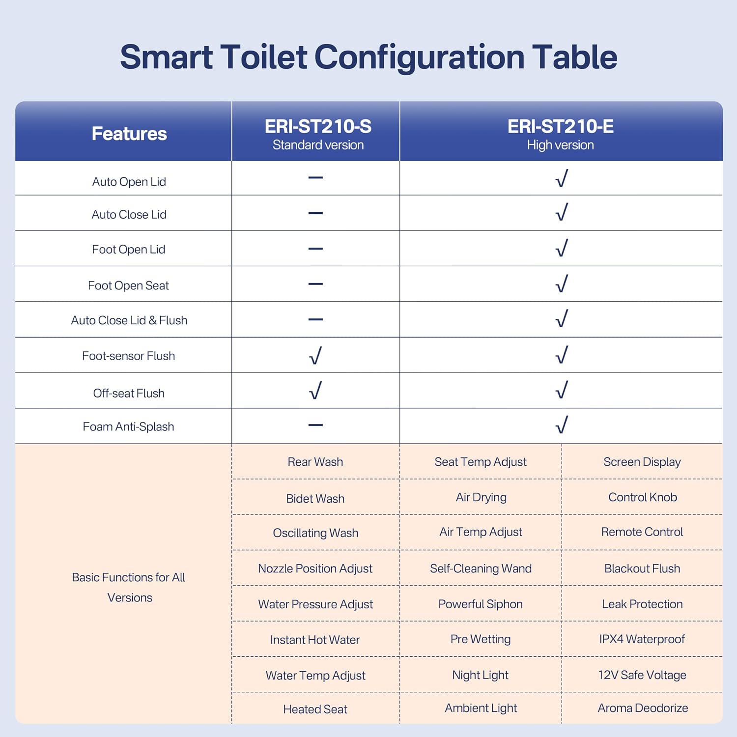 Eridanus Smart Toilet with Bidet Built in, Bidet Toilet with Auto Open/Close Lid, Cleaning Foam Dispenser, Warm Water Sprayer & Air Dryer, Foot Sensor Flush, Elongated Heated Seat, ADA Height