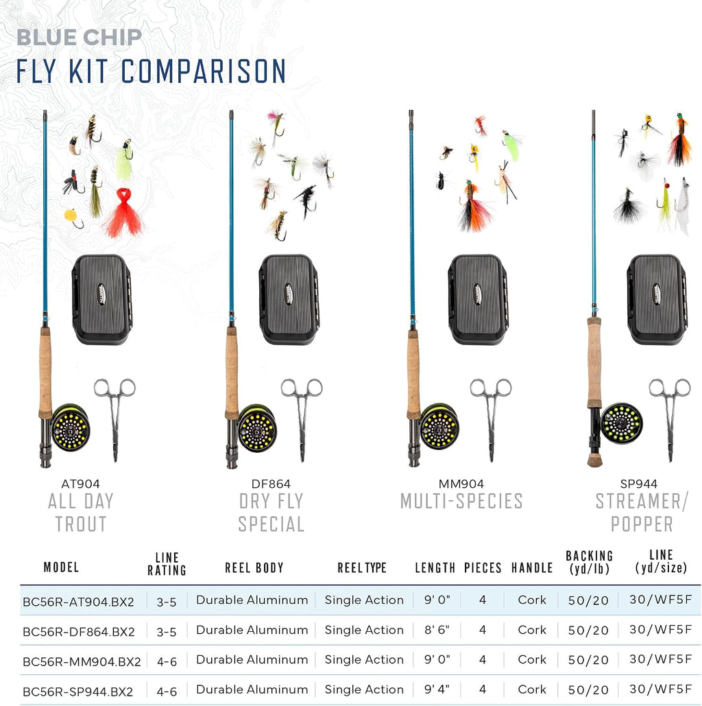 Martin Fly Reel and Fishing Rod Combo Kit