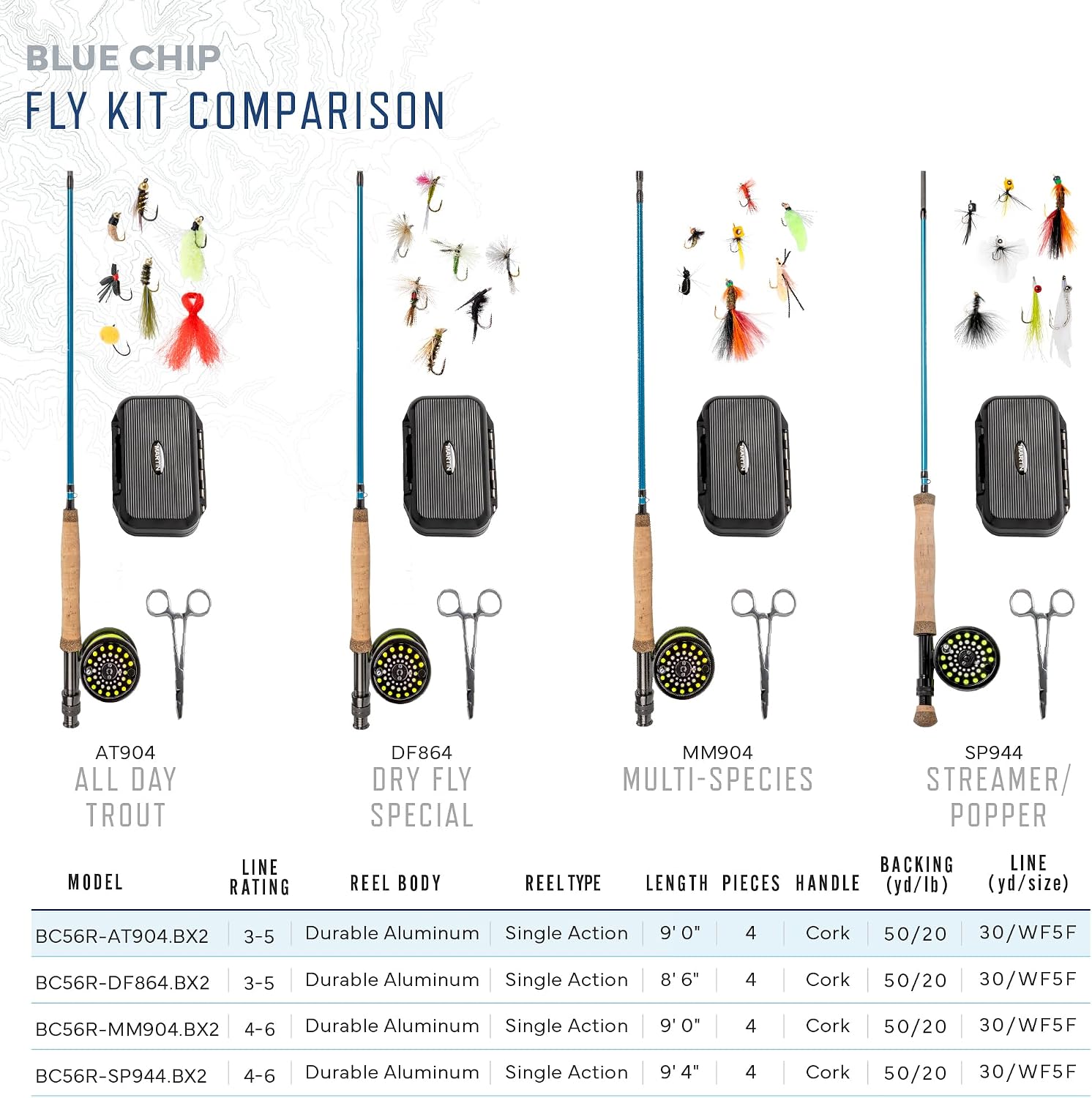 Martin Fly Reel and Fishing Rod Combo Kit