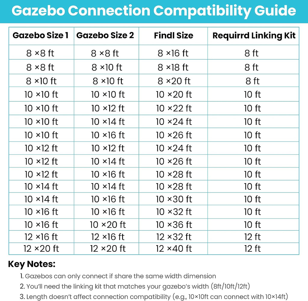 Wall Mount Gazebo Connector Kit for 8ft Width, Pre Drilled Steel Expansion Linker with Easy Bolt On Assembly, Weatherproof for 8x8 and 8x10 Lean to Gazebos,Brown