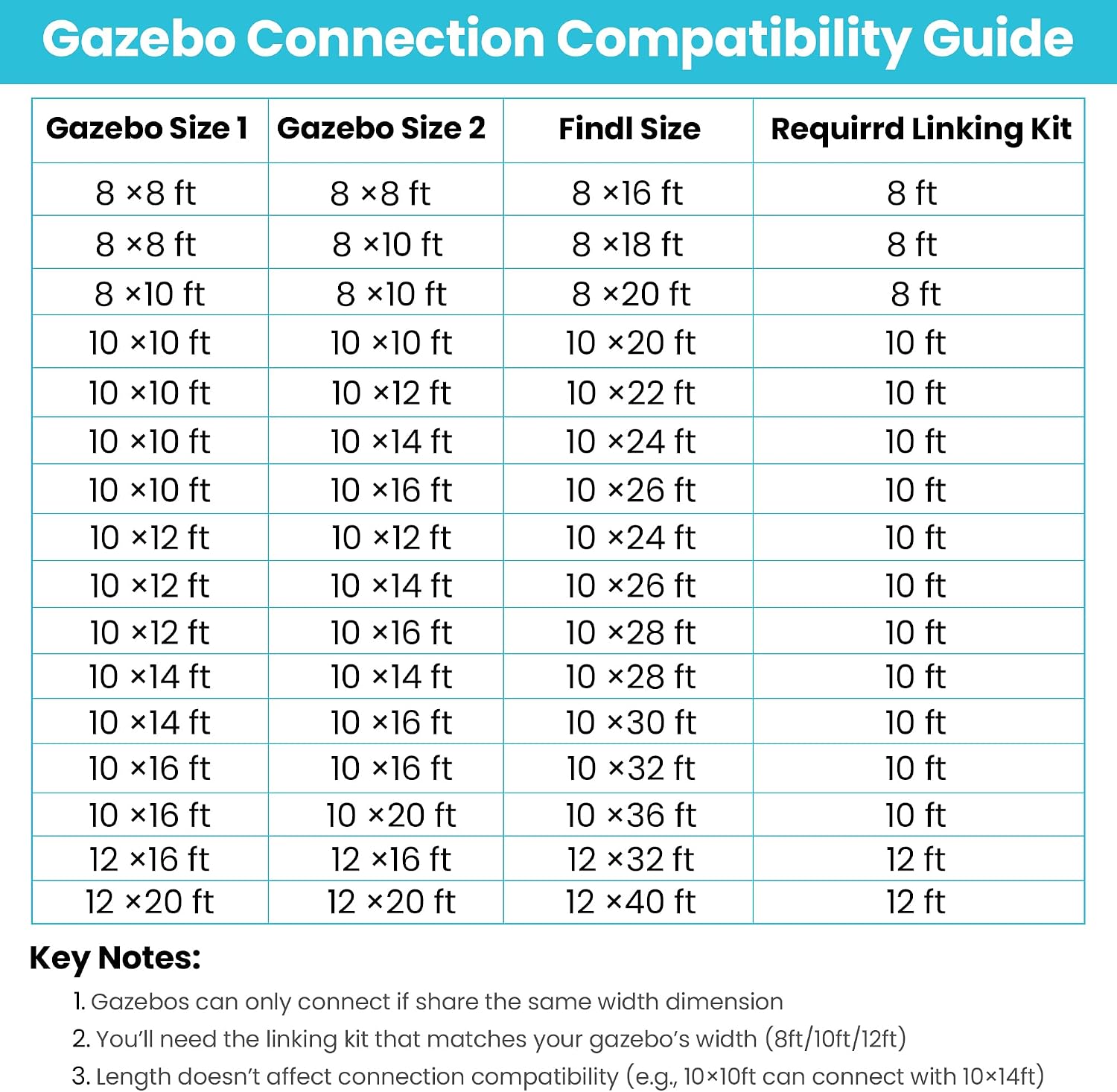 Wall Mount Gazebo Connector Kit for 8ft Width, Pre Drilled Steel Expansion Linker with Easy Bolt On Assembly, Weatherproof for 8x8 and 8x10 Lean to Gazebos,Brown