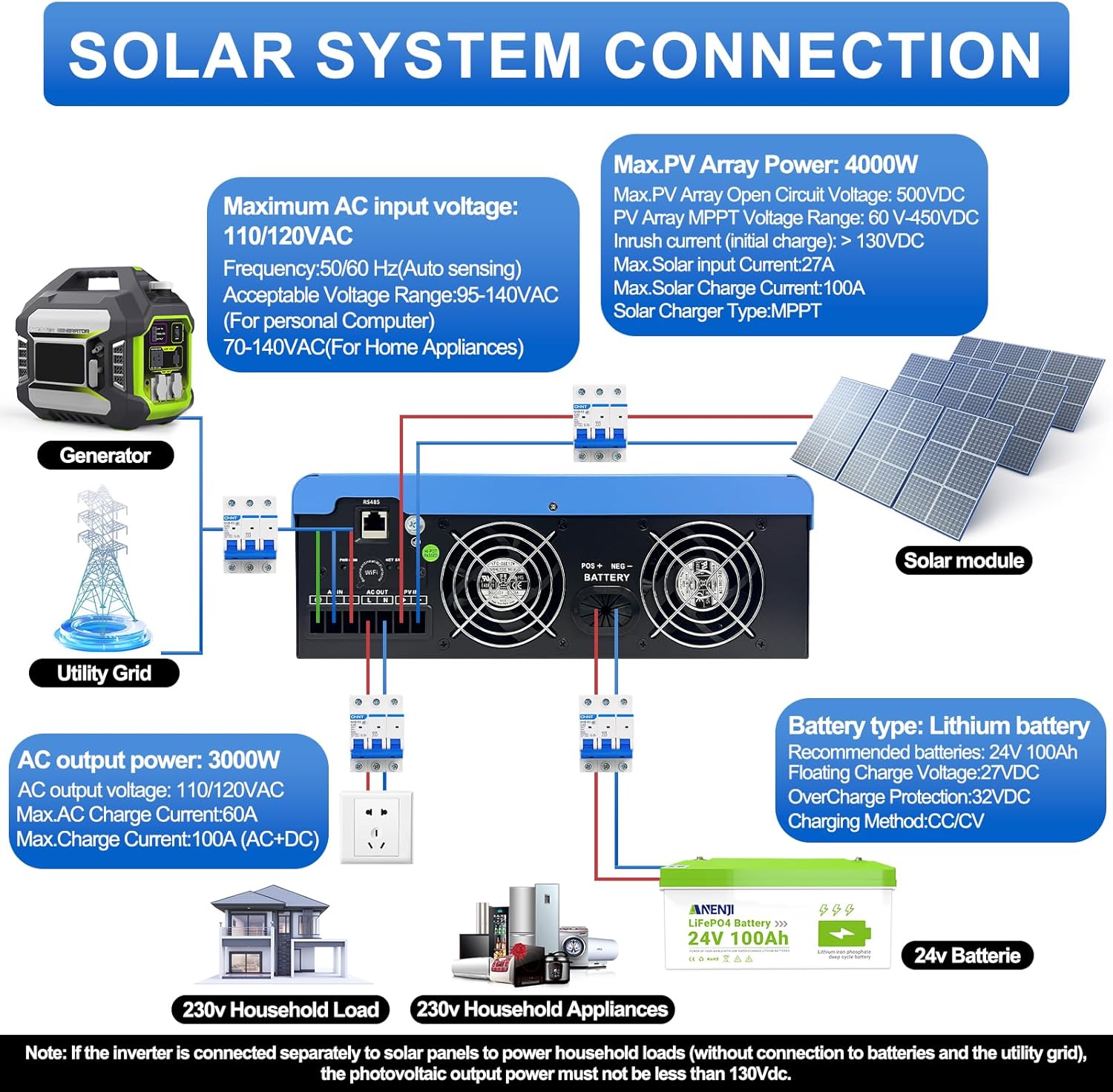 3000W Hybrid Solar Inverter 24V DC to 110V AC, Pure Sine Wave, Built-in 100A MPPT Controller, 98% Efficiency, Solar & Generator Input, Dustproof, for Home Backup RV Off-Grid