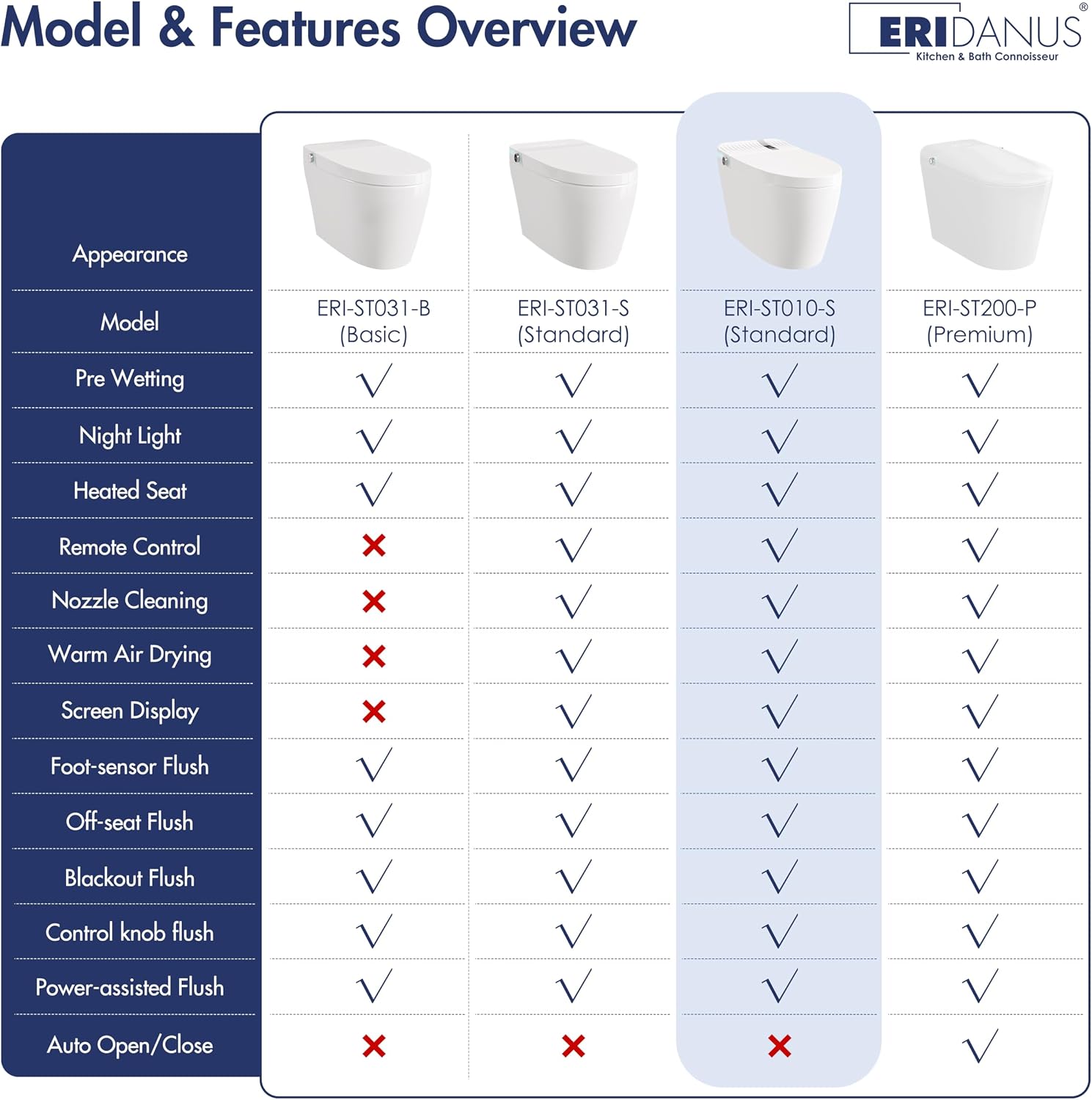 Smart Toilet, Eridanus One Piece Bidet Toilet for Bathrooms, Foot-Sensor, Off-Seat Auto Flush, Adjustable Warm Water Sprayer, Air Dryer, Elongated Heated Seat, Power-Assisted Flush