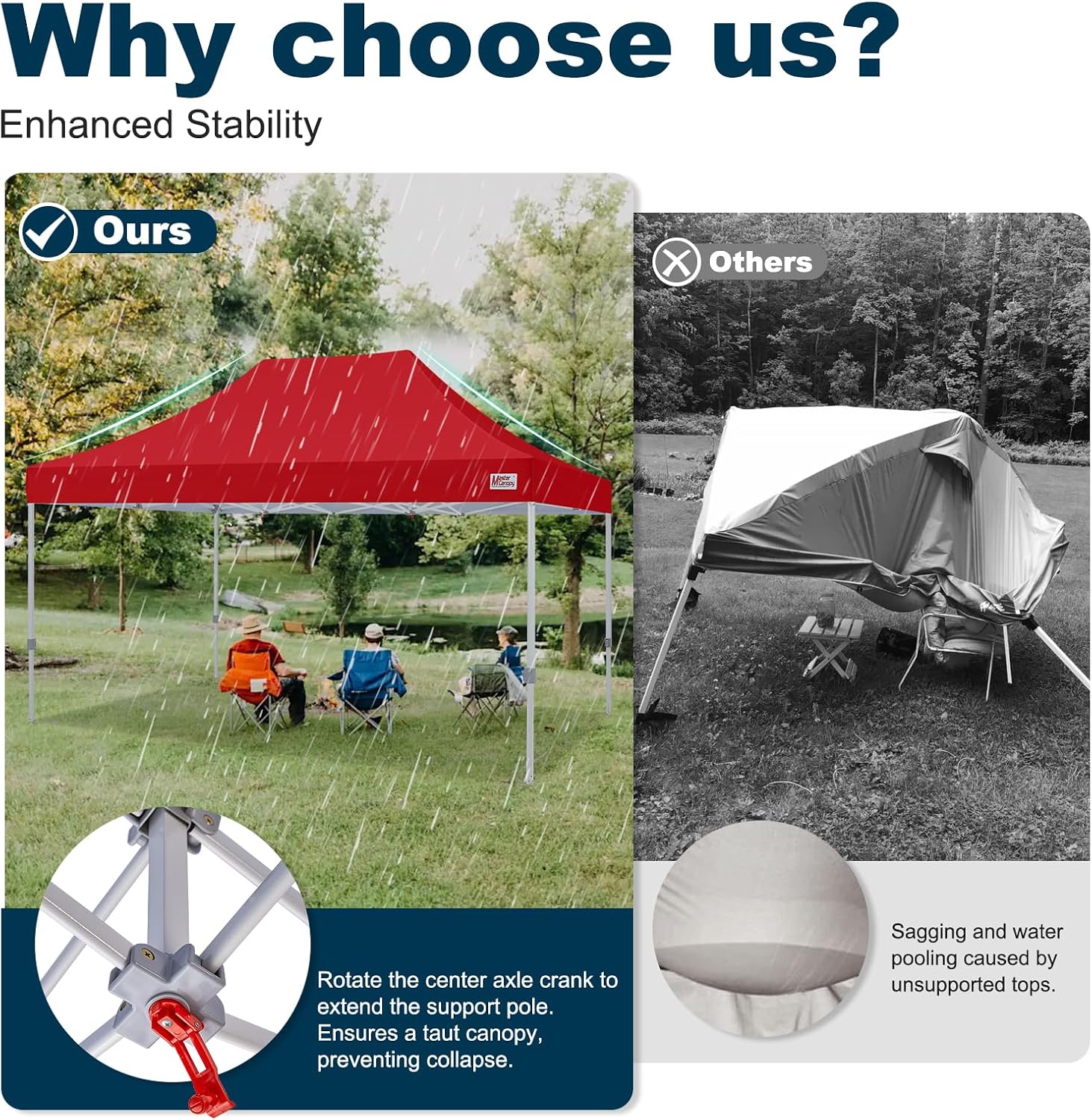 MASTERCANOPY Pop Up Canopy Tent Commercial Grade 10x15 Instant Shelter (Red)