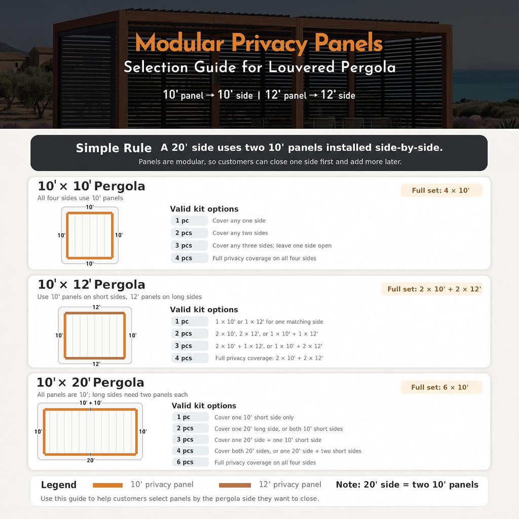 Modern Shade Pergola Accessories Privacy Screen 10 ft for Louvered Pergola, Galvanized Steel Shade Screen Privacy Shade Panels, Easy Installation Modular Pergola Screens for Patio, Backyard, Black