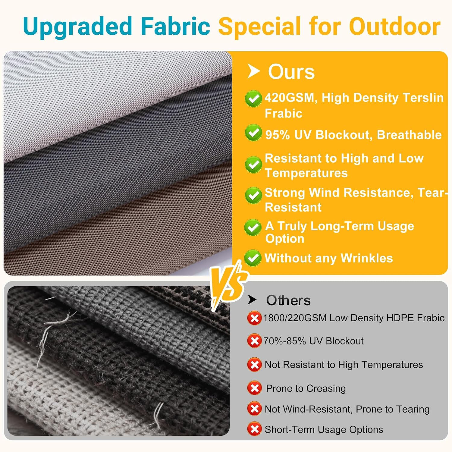 Integrated Outdoor Roller Shade, 6'W x 8'H Assembly Free Outdoor Patio Blinds with 420GSM Upgraded Fabric for 95% UV Blockout, Cordless Patio Shade, Sun Shades Outdoor Patio for Porch, Gazebo,Balcony